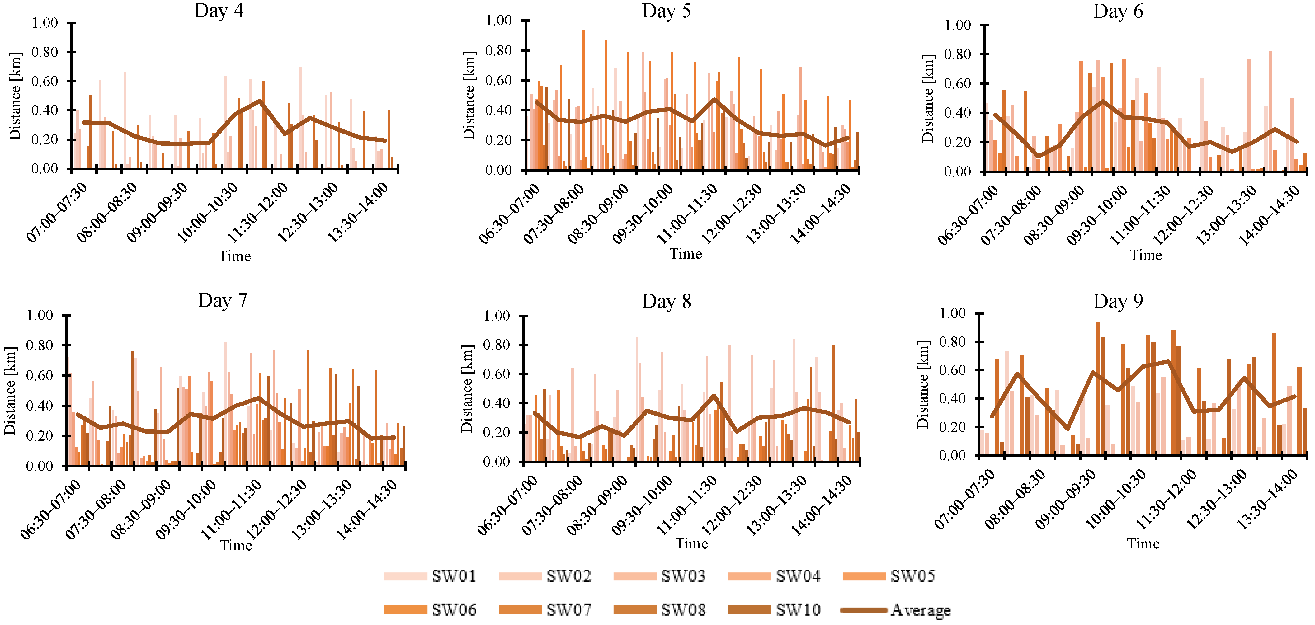 Sustainability 14 08875 g003b
