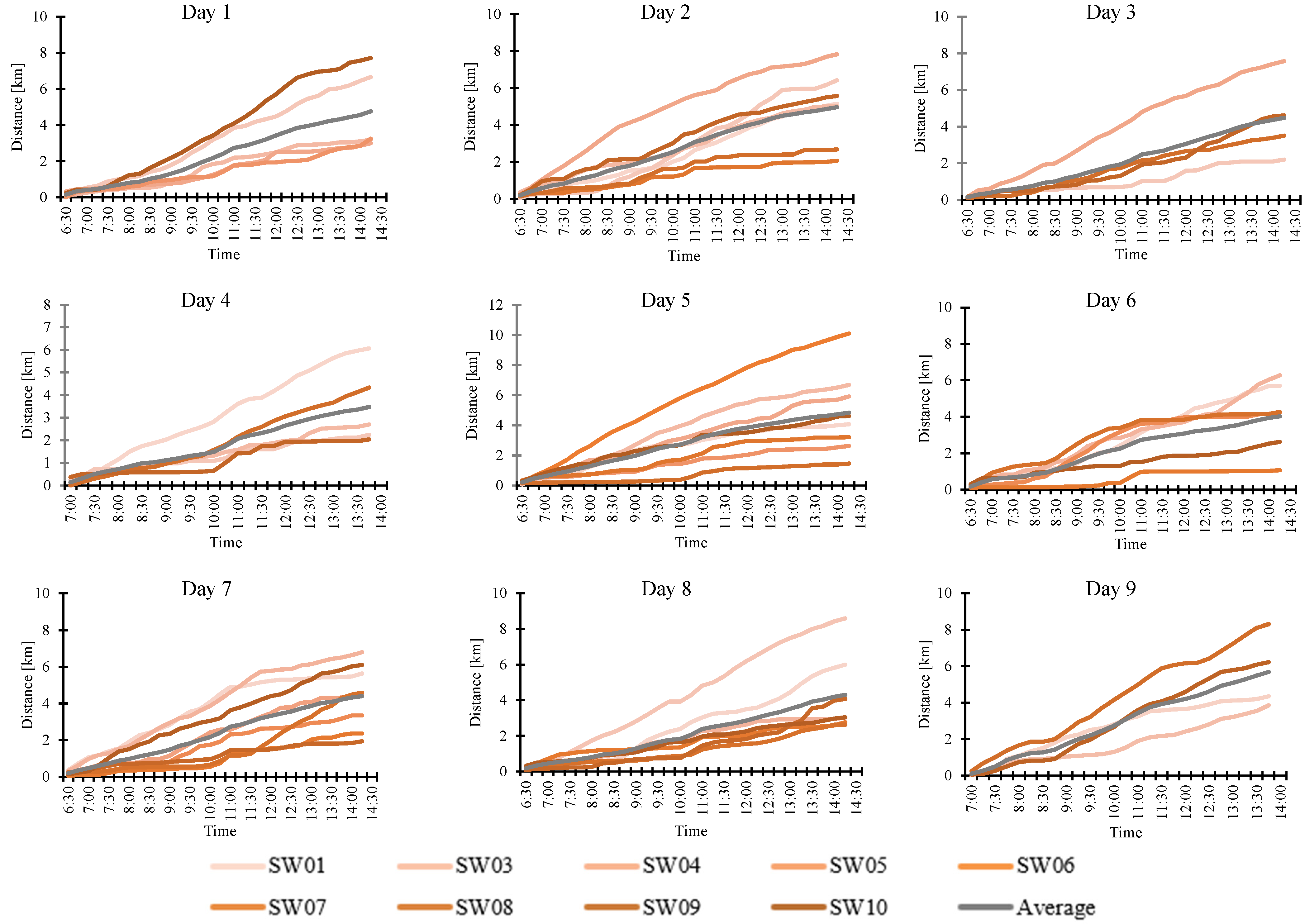 Sustainability 14 08875 g004