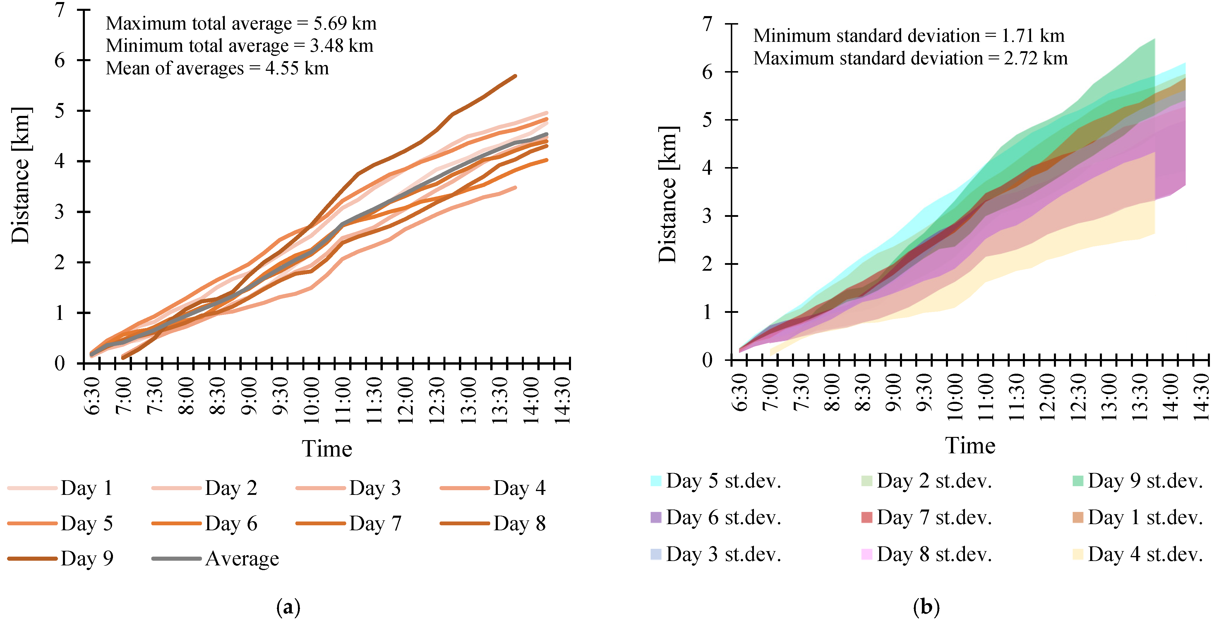 Sustainability 14 08875 g005