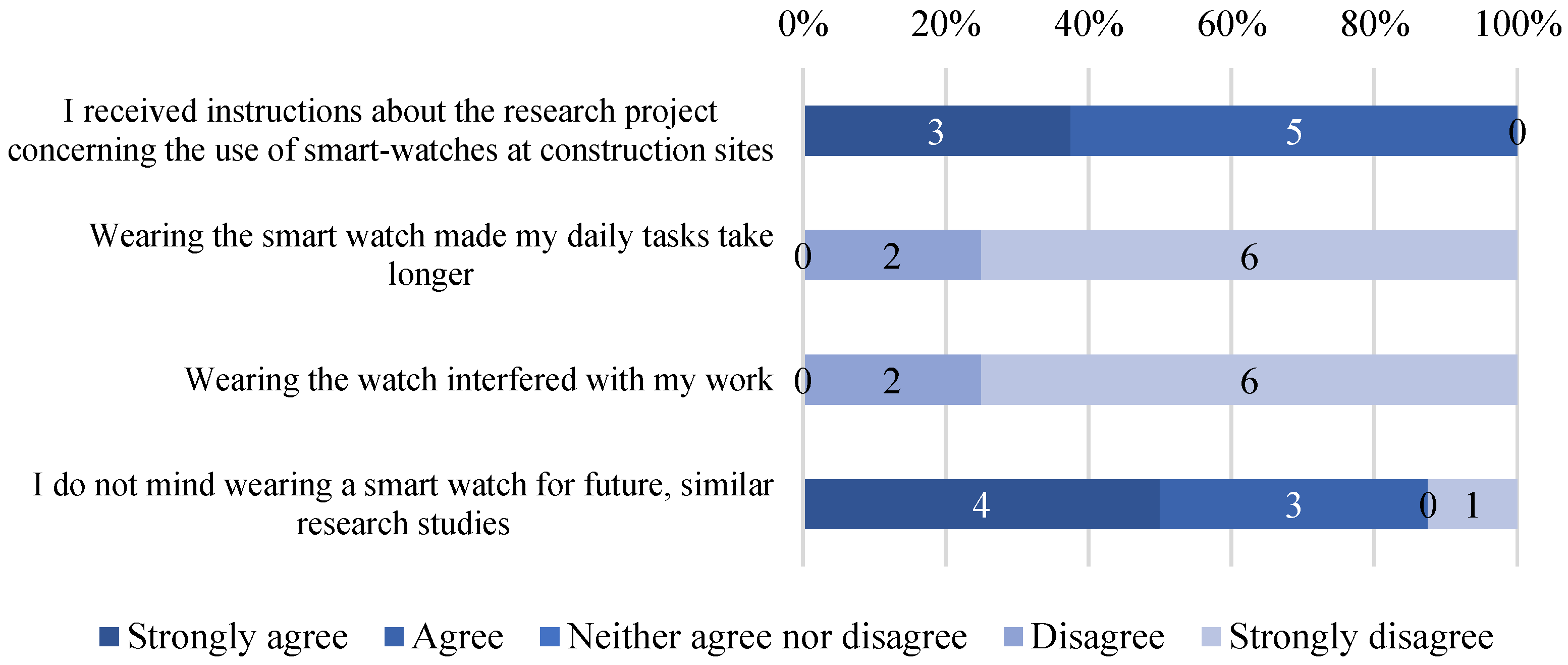 Sustainability 14 08875 g007