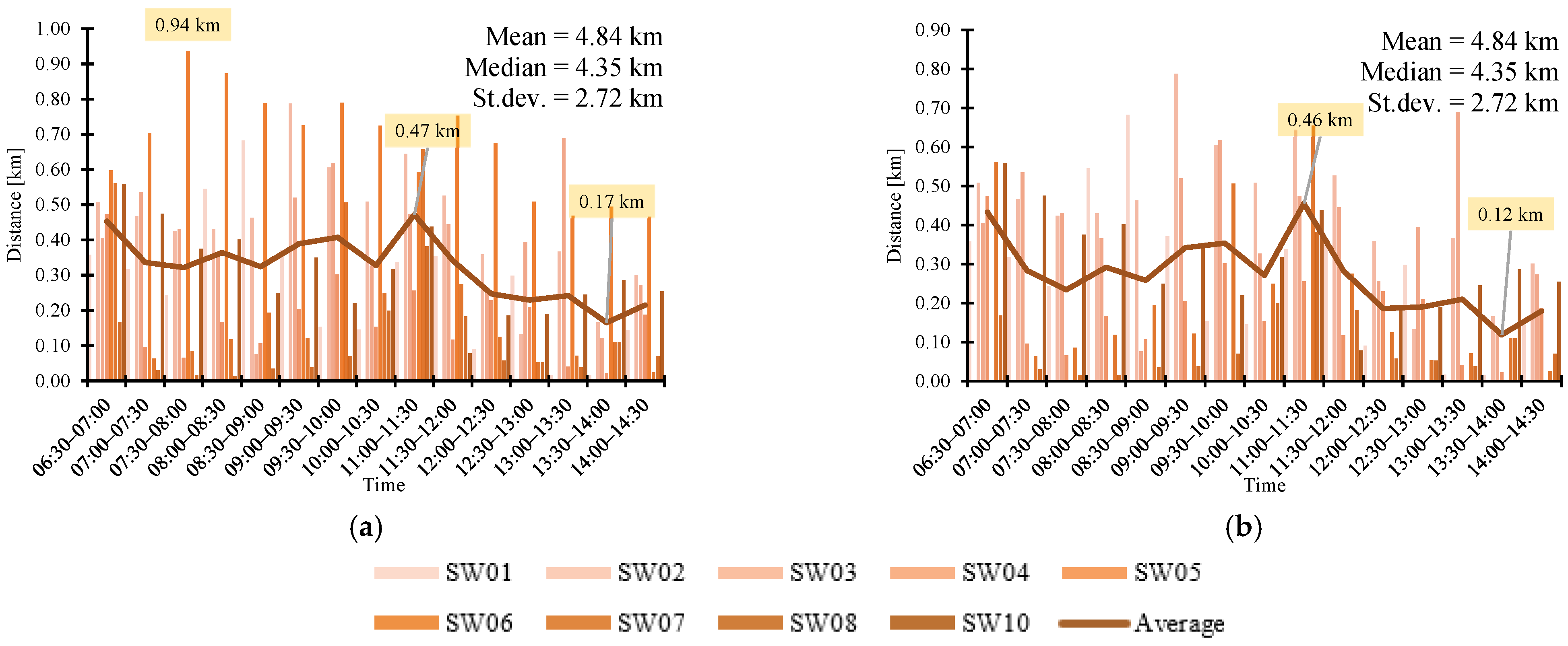 Sustainability 14 08875 g008