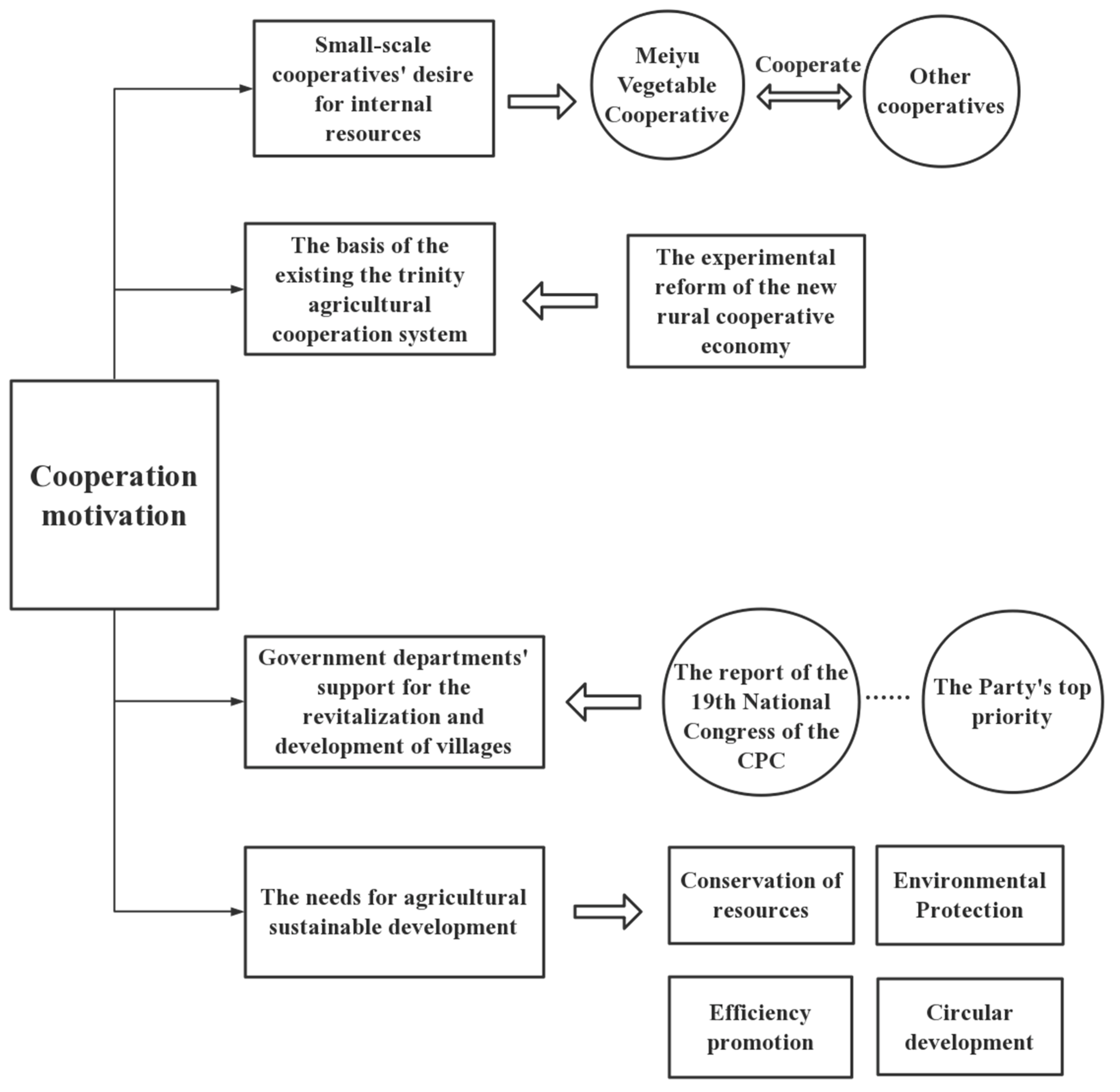 Sustainability 14 08879 g002 550