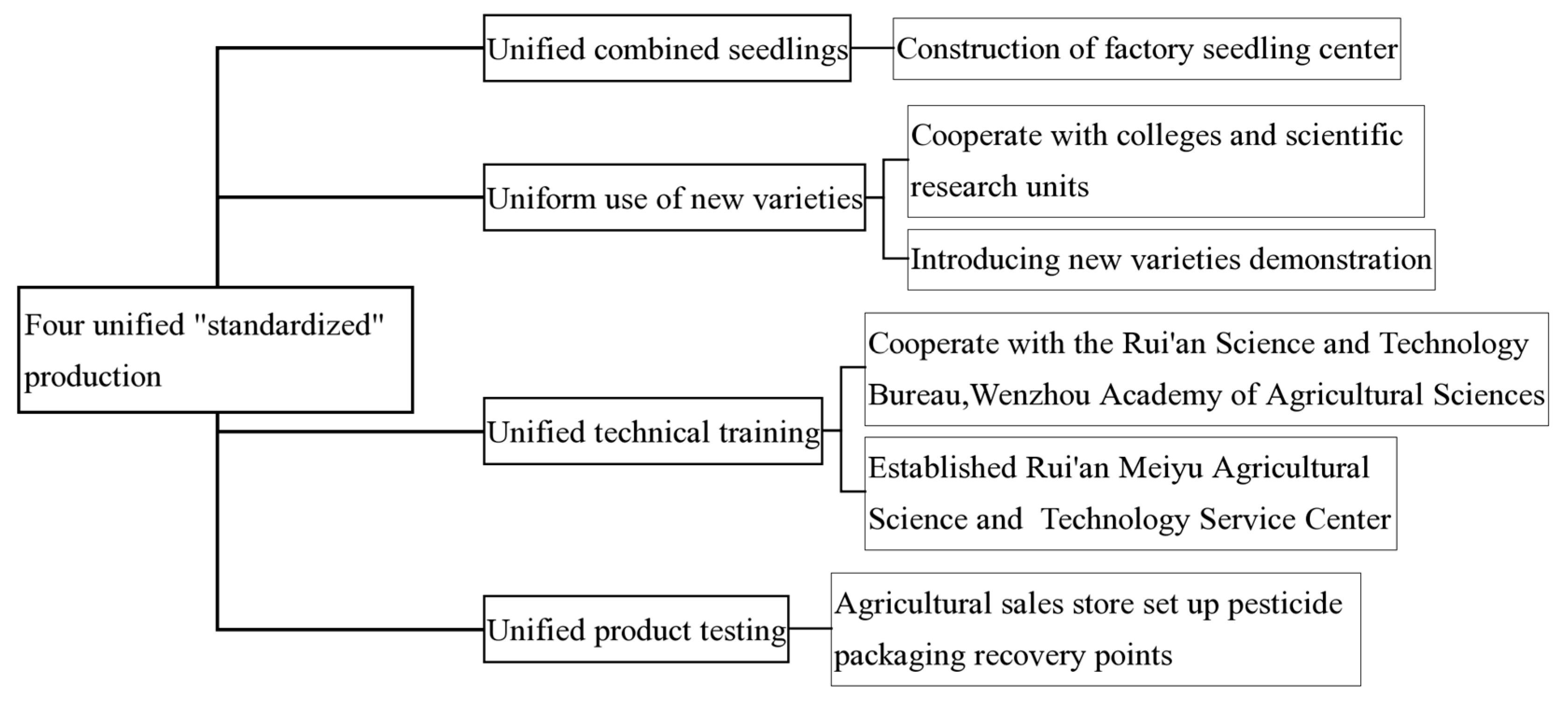Sustainability 14 08879 g004 550