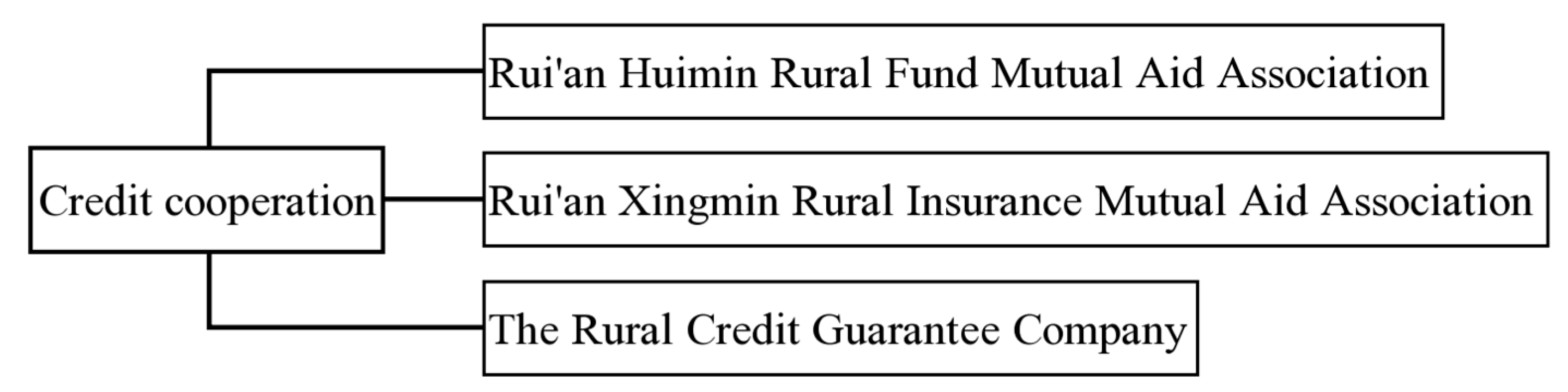 Sustainability 14 08879 g005 550