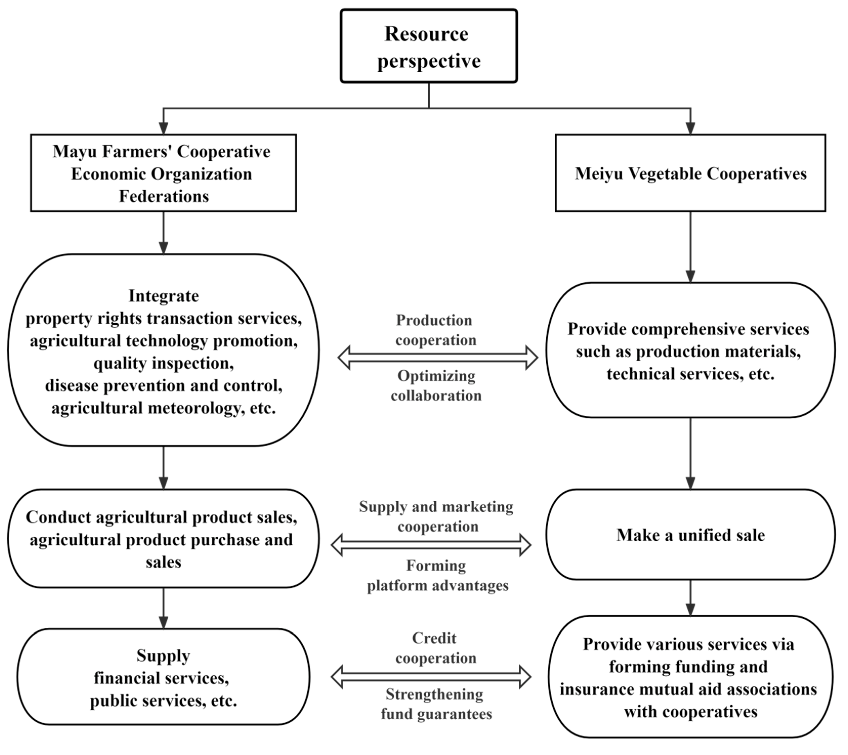 Sustainability 14 08879 g007 550