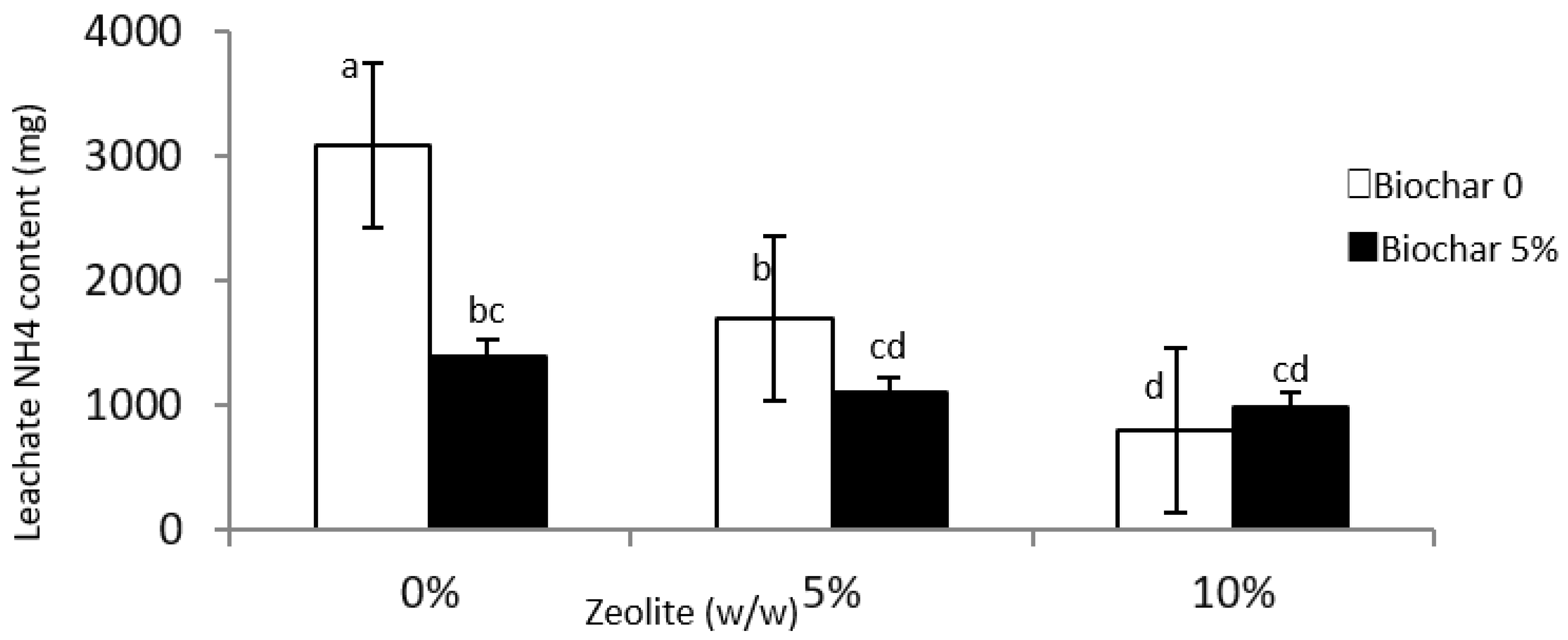 Sustainability 14 08880 g002