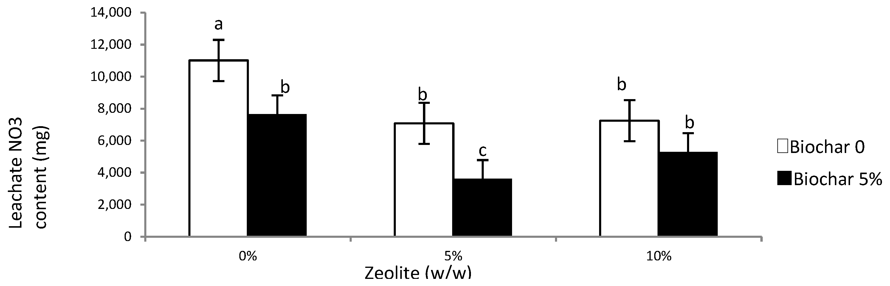 Sustainability 14 08880 g003