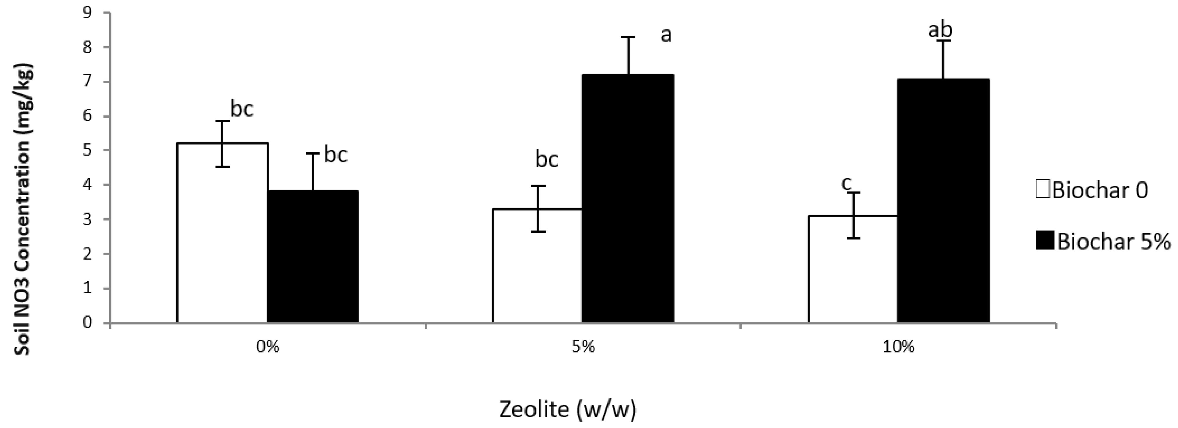 Sustainability 14 08880 g004