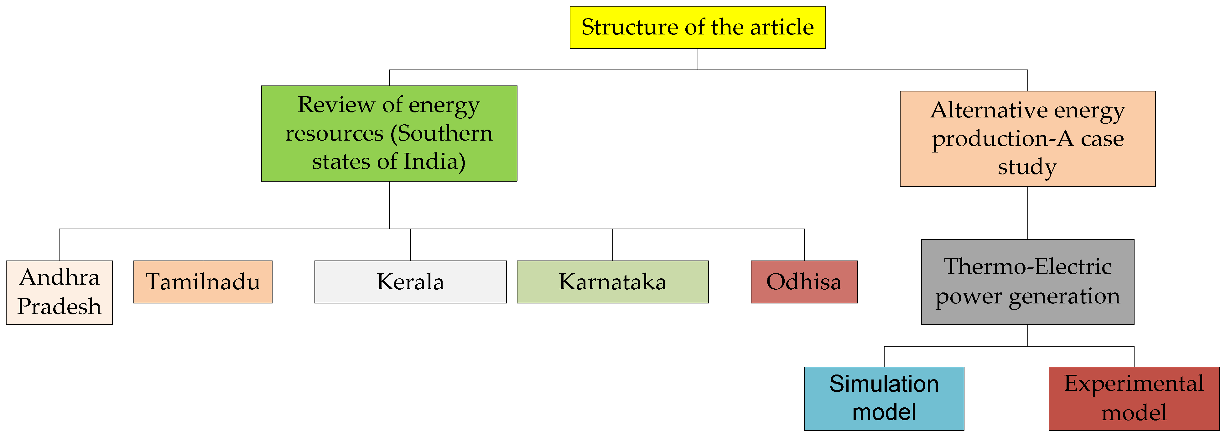 case study on alternative sources of energy