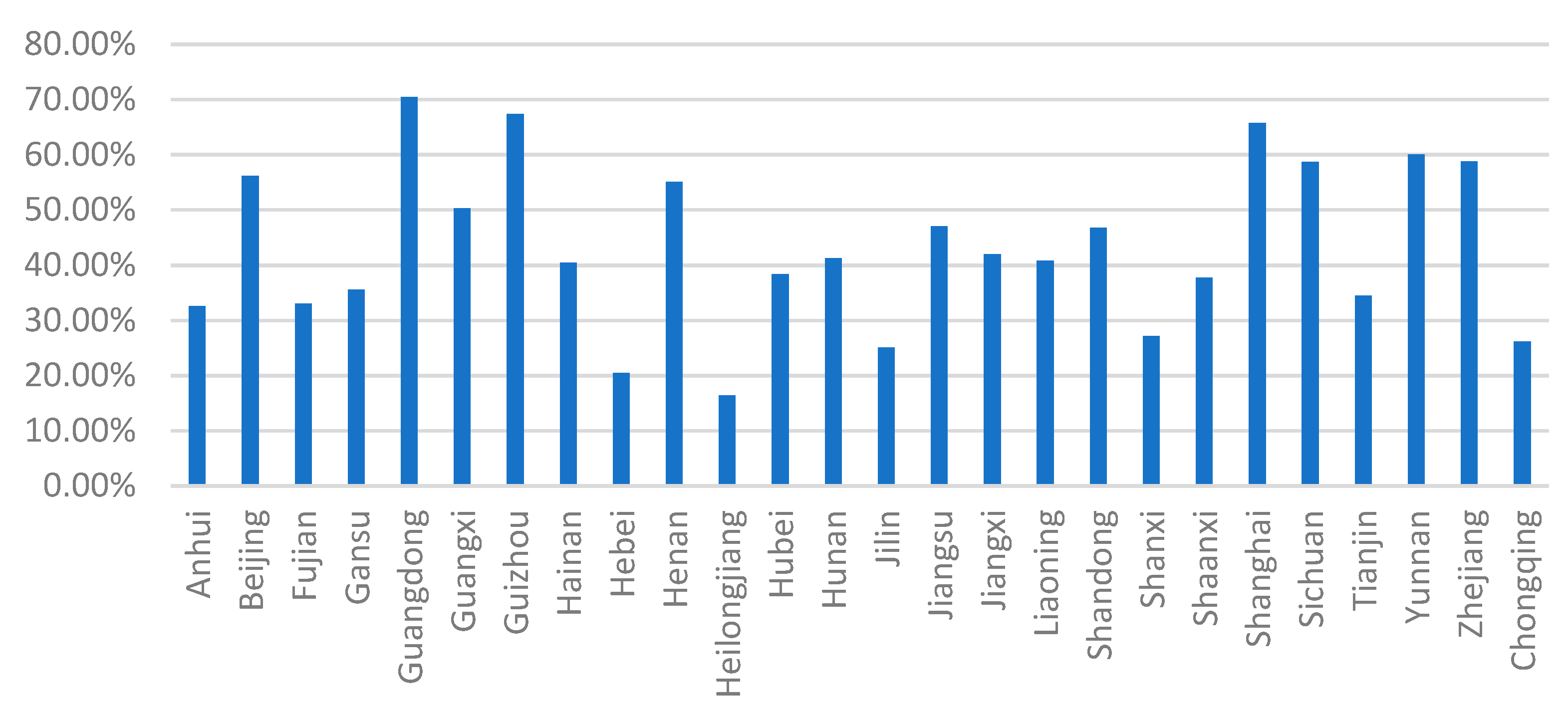 Sustainability 14 08883 g002 550