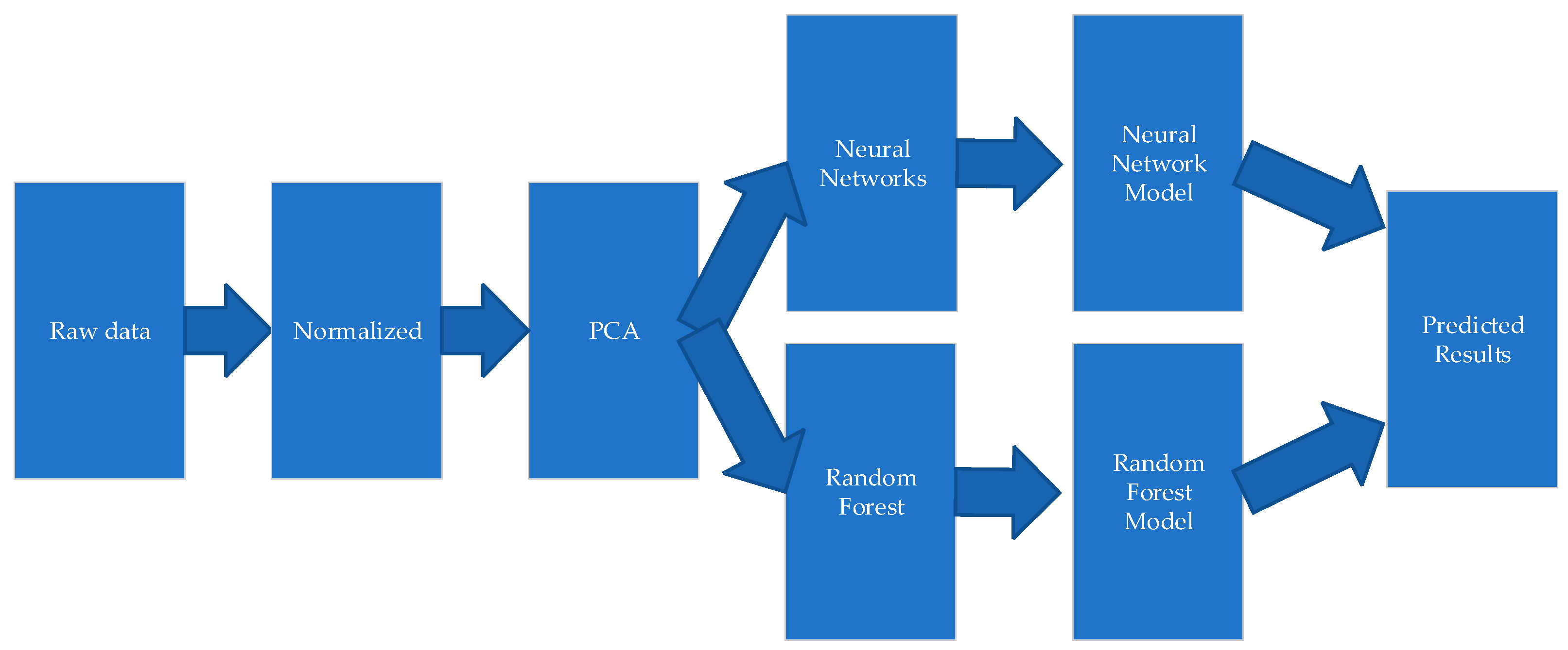Sustainability 14 08883 g004 550