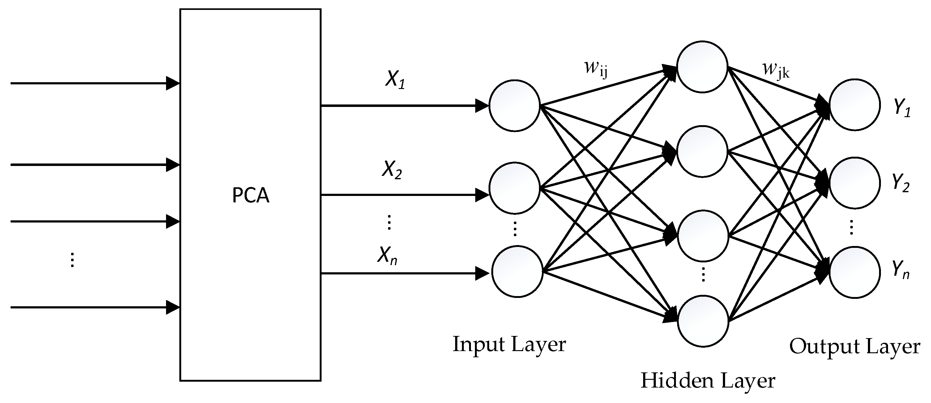 Sustainability 14 08883 g006 550