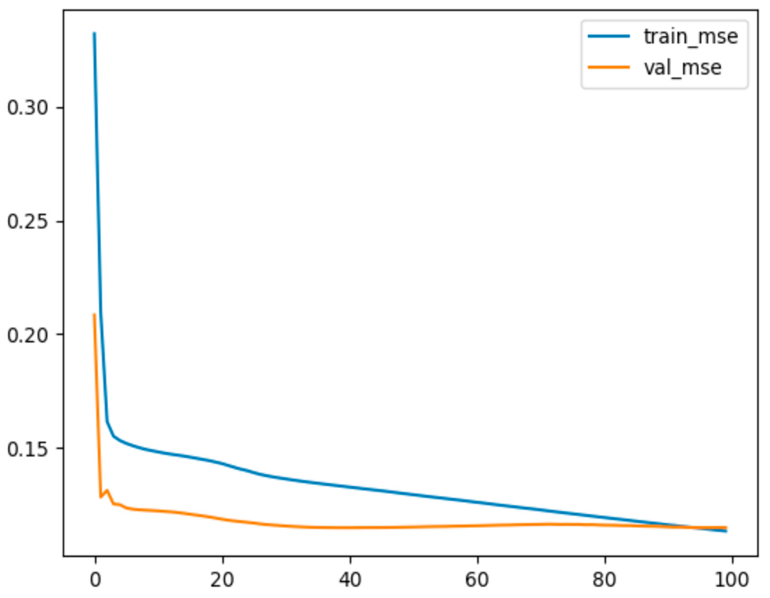 Sustainability 14 08883 g008 550