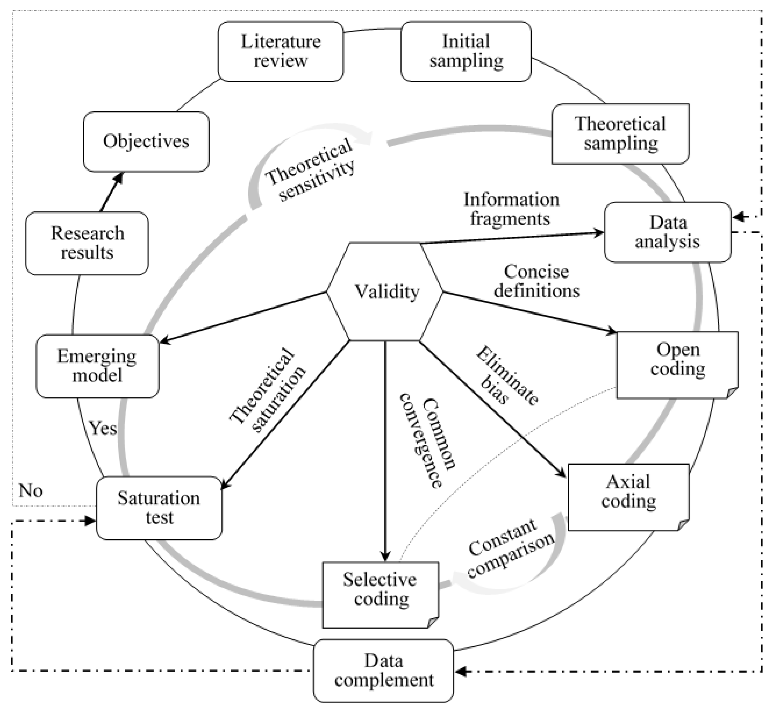 Sustainability 14 08887 g003