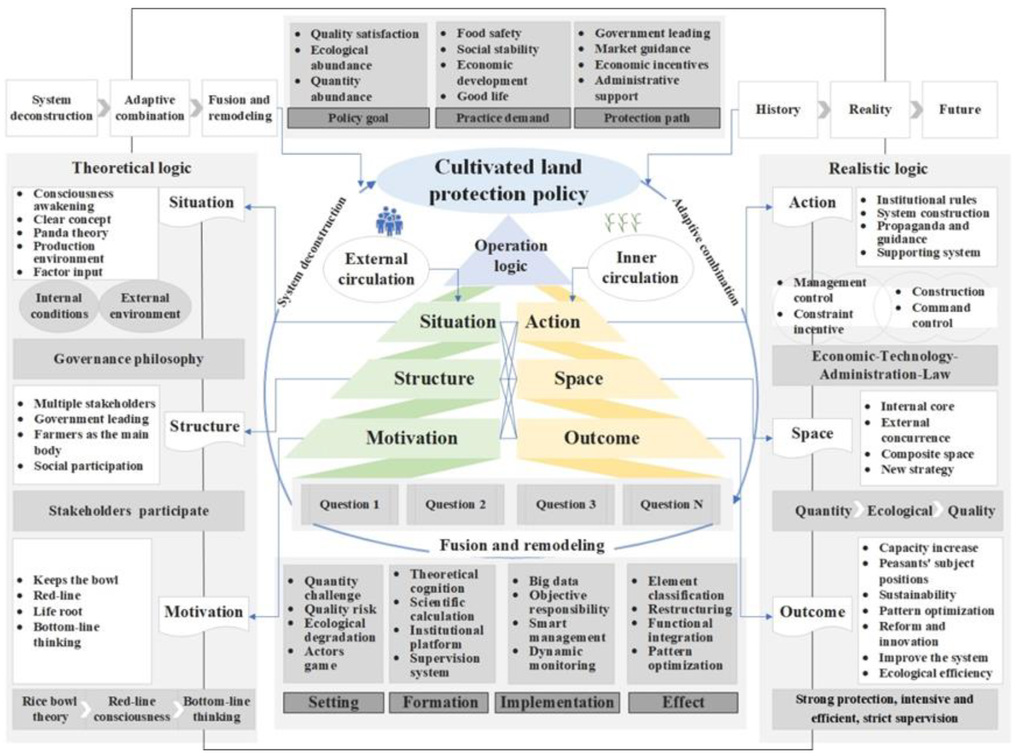 Sustainability 14 08887 g004