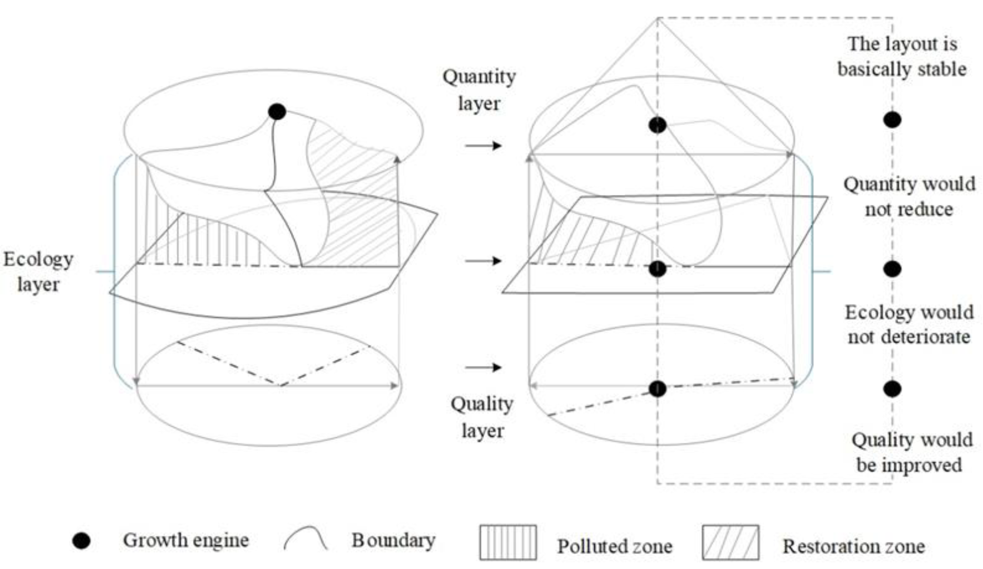 Sustainability 14 08887 g005
