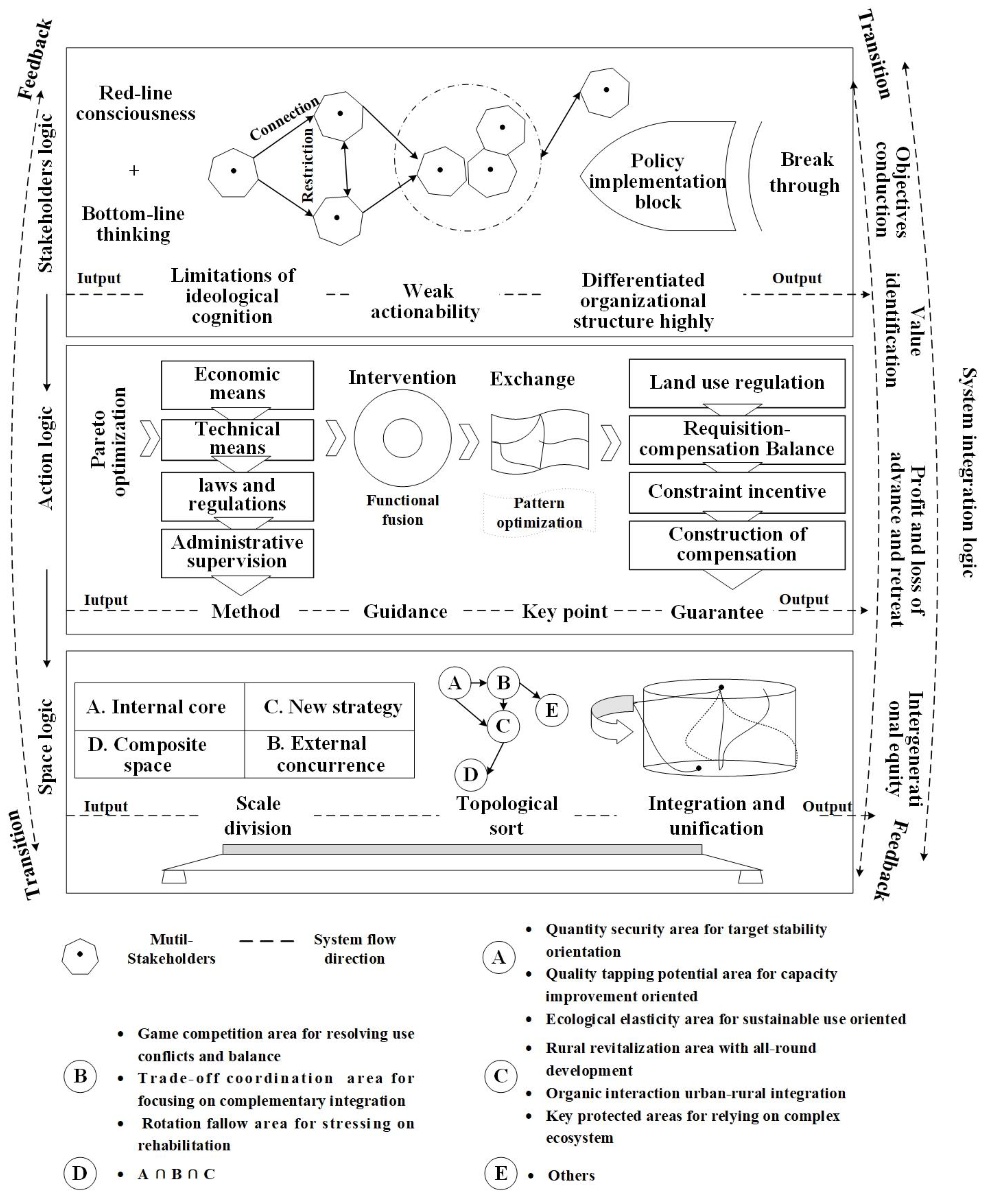 Sustainability 14 08887 g006