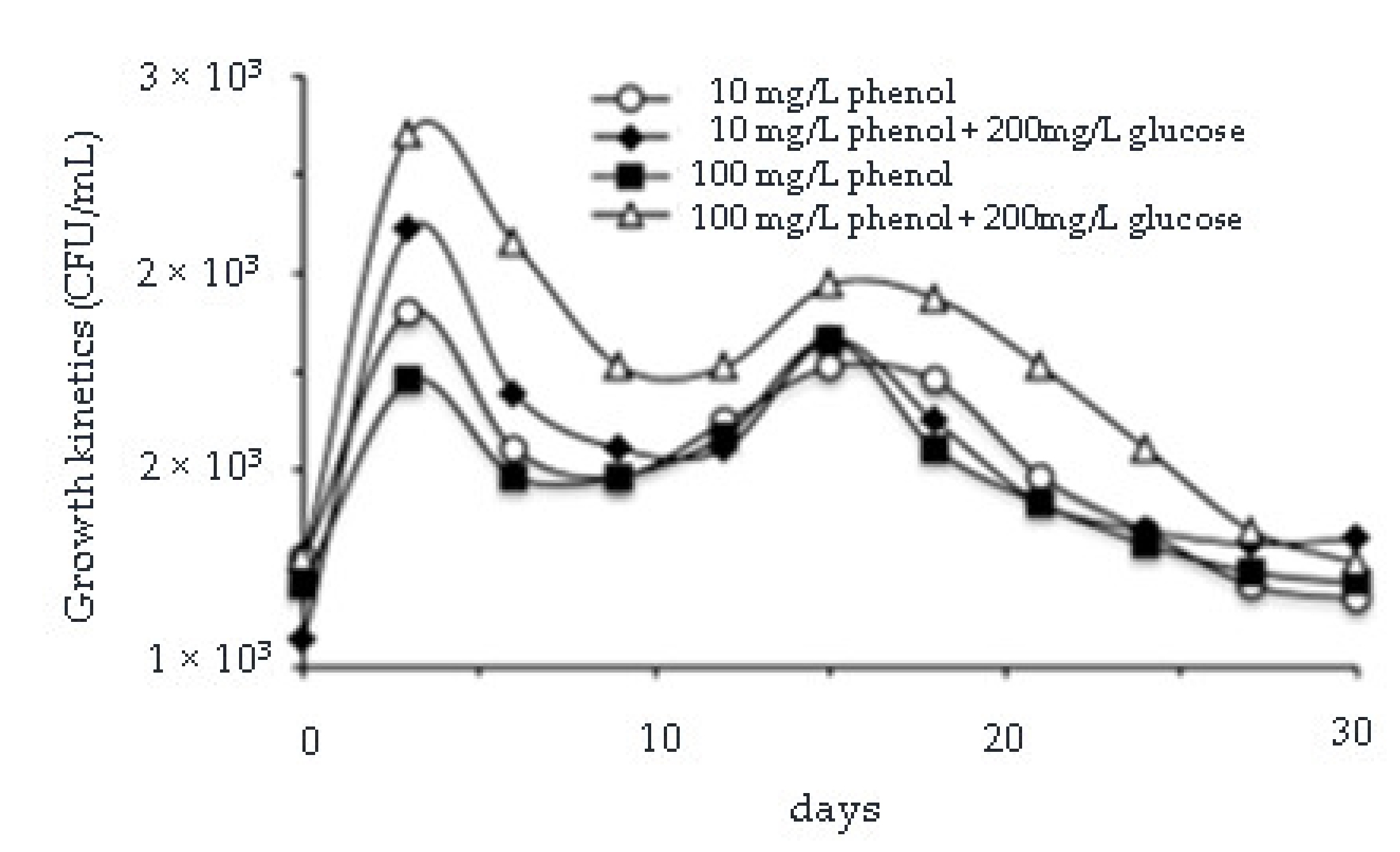 Sustainability 14 08889 g004
