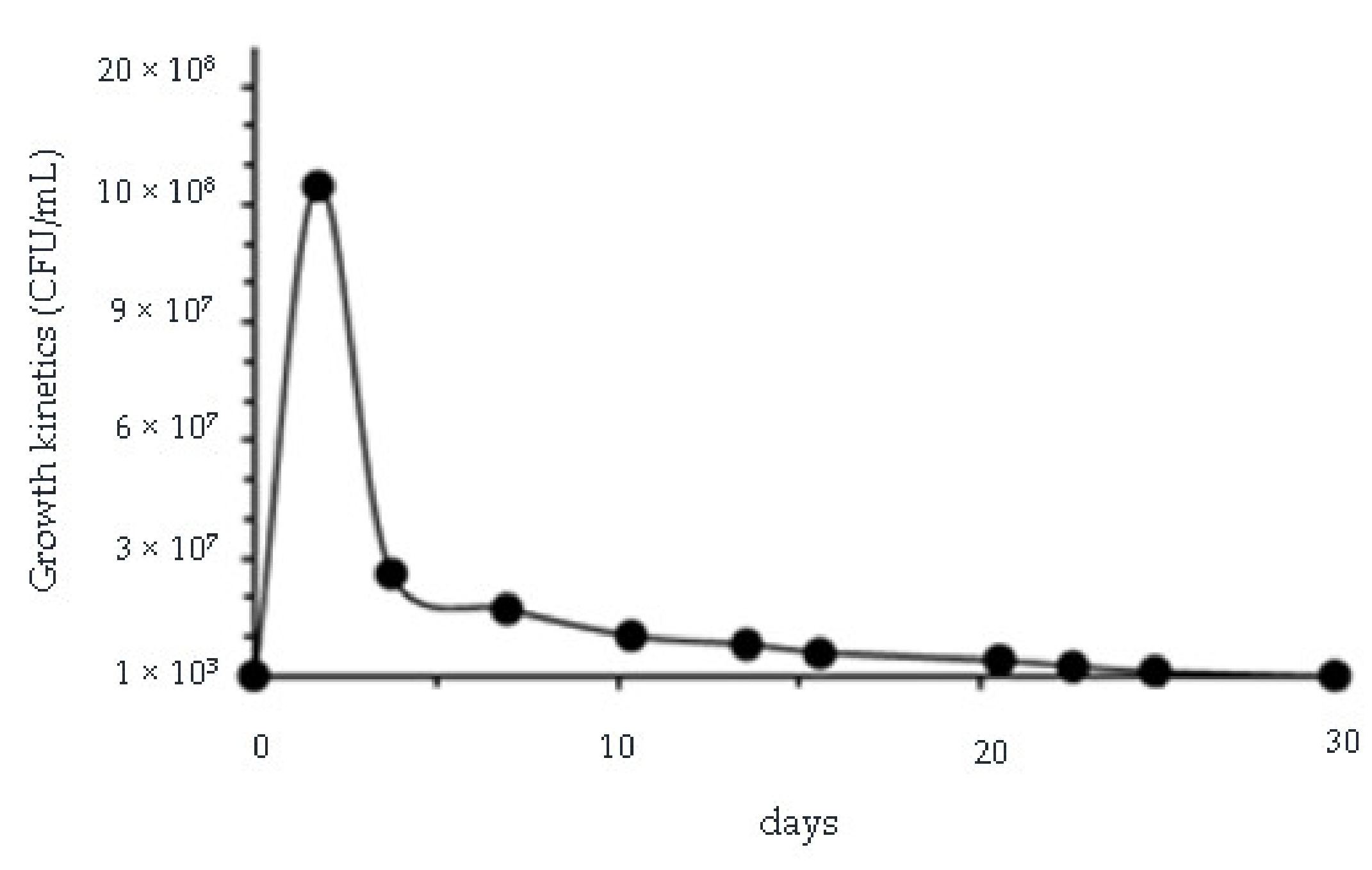Sustainability 14 08889 g005