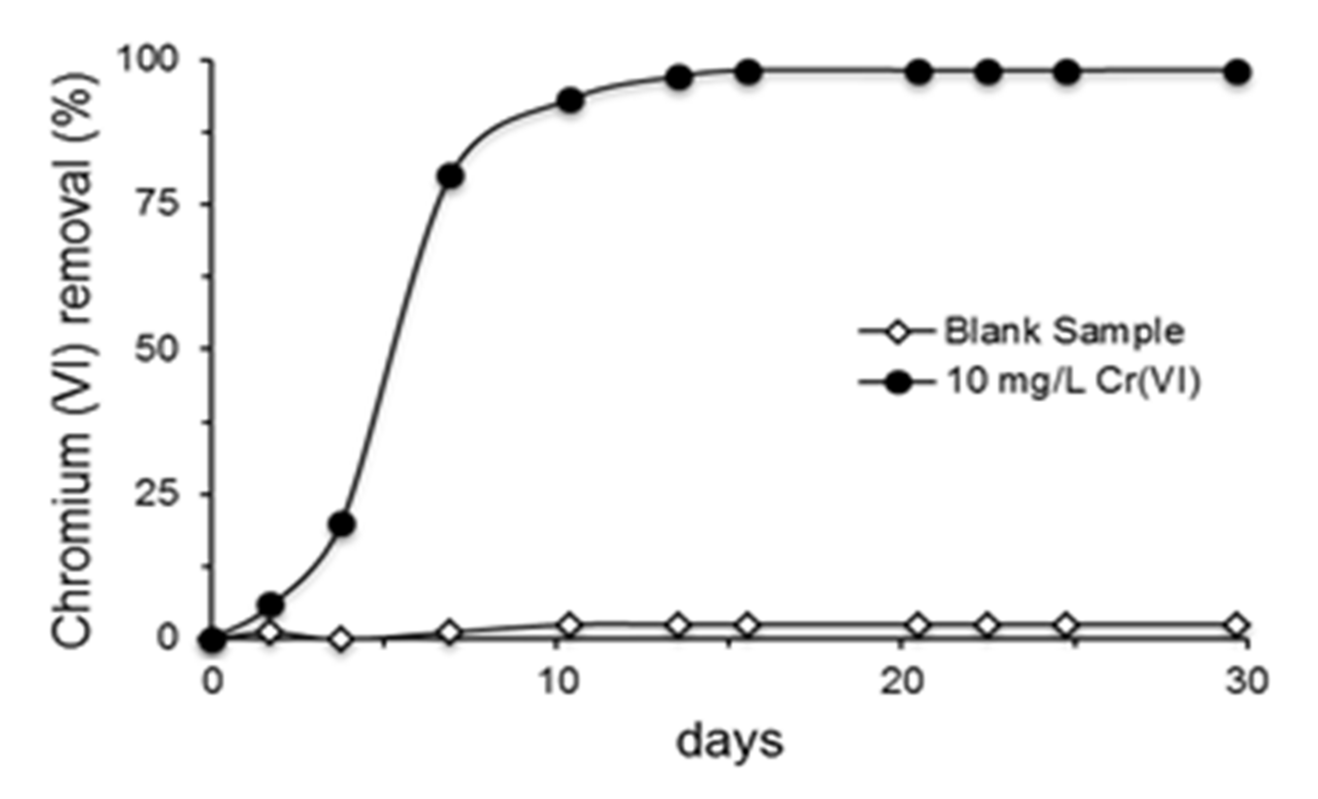 Sustainability 14 08889 g006