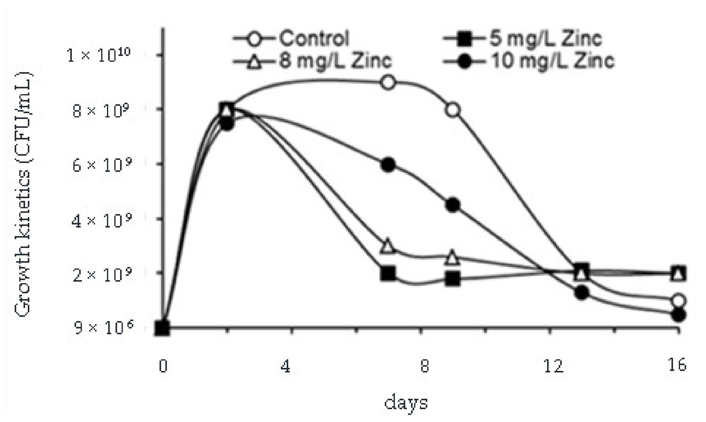 Sustainability 14 08889 g008