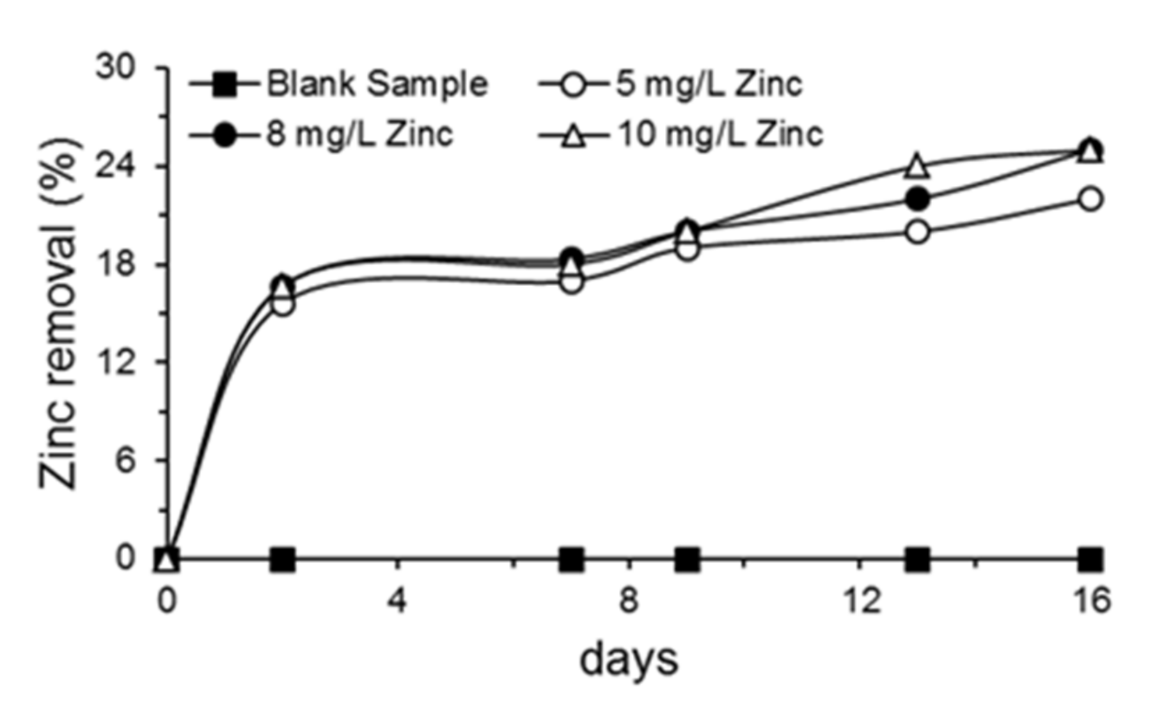 Sustainability 14 08889 g009