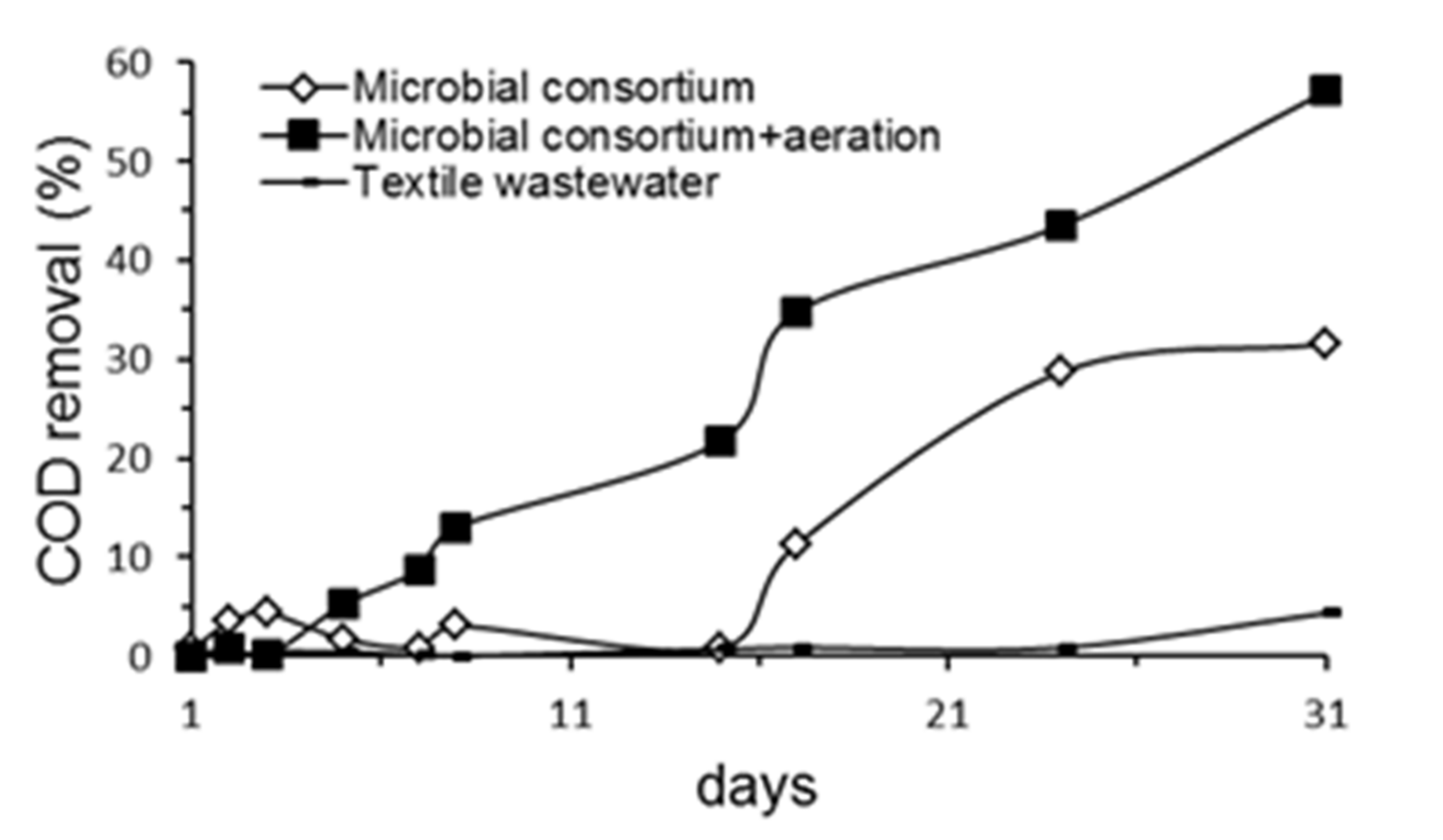 Sustainability 14 08889 g010