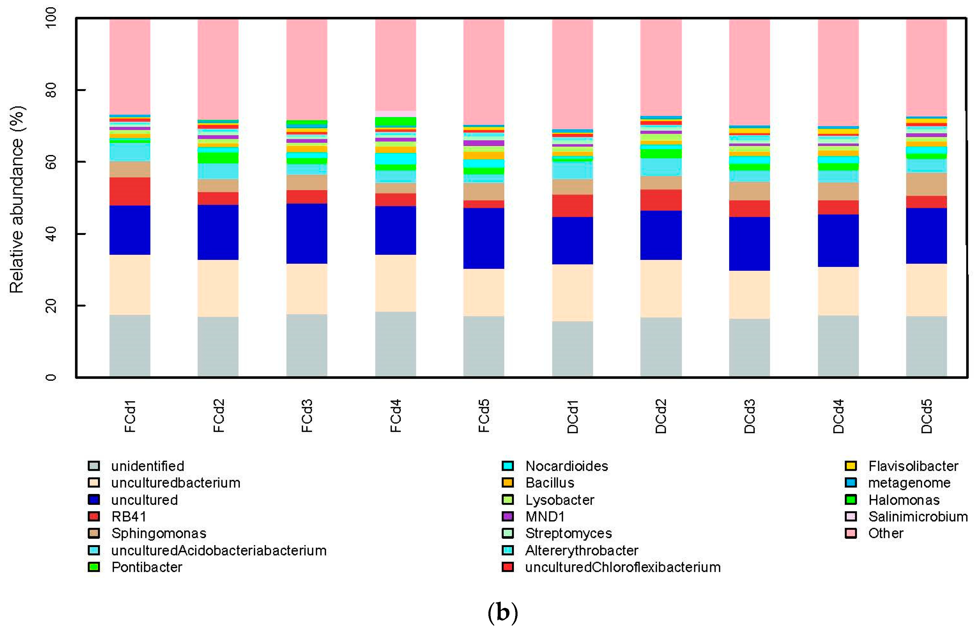 Sustainability 14 08891 g001b