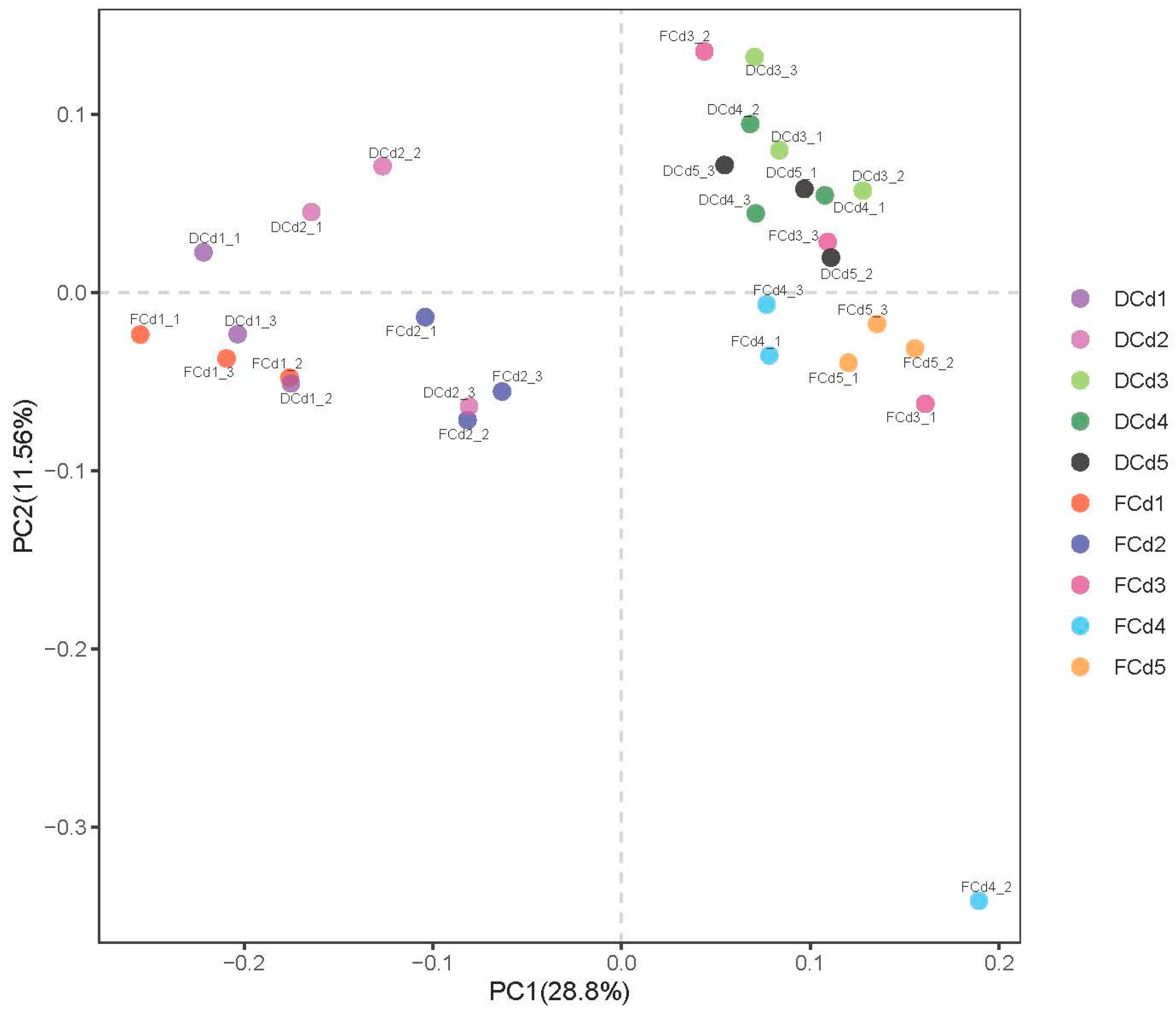 Sustainability 14 08891 g002