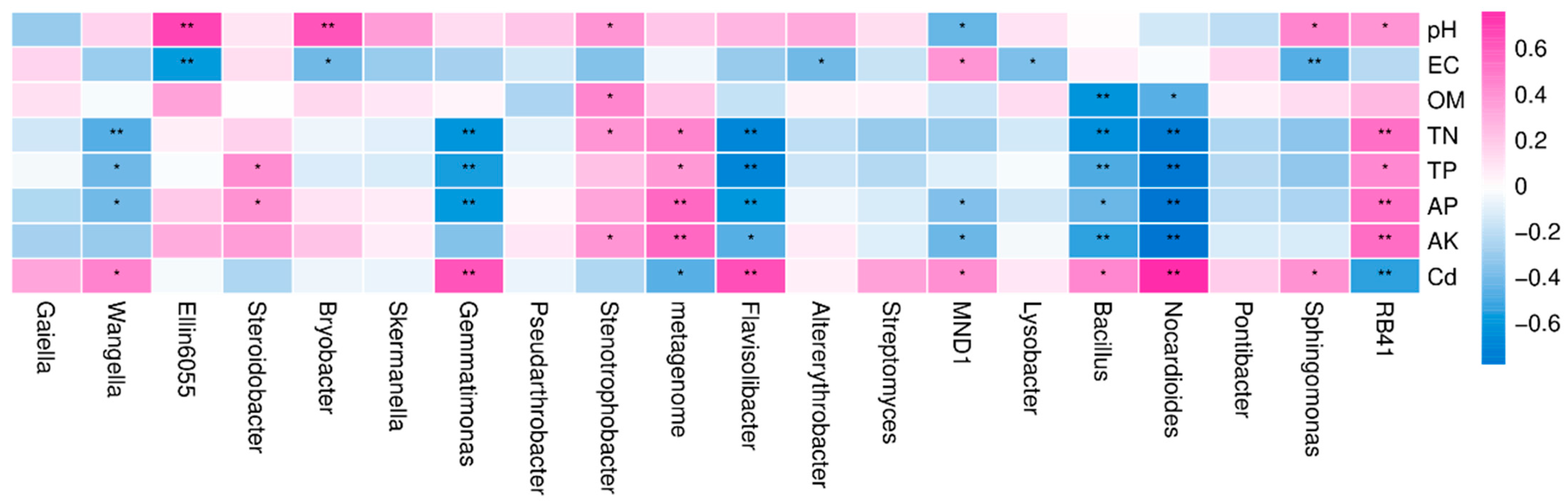 Sustainability 14 08891 g004