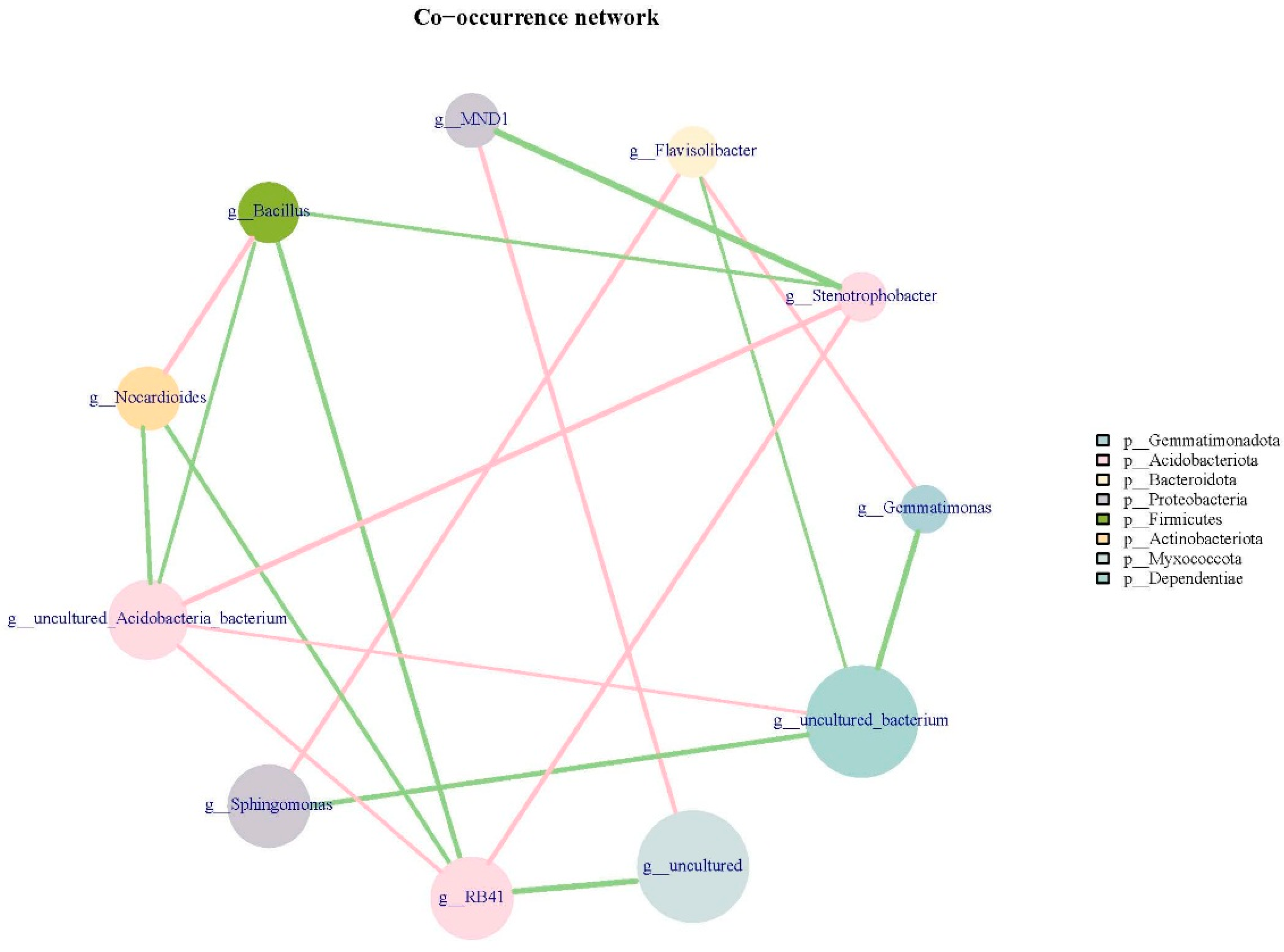Sustainability 14 08891 g005