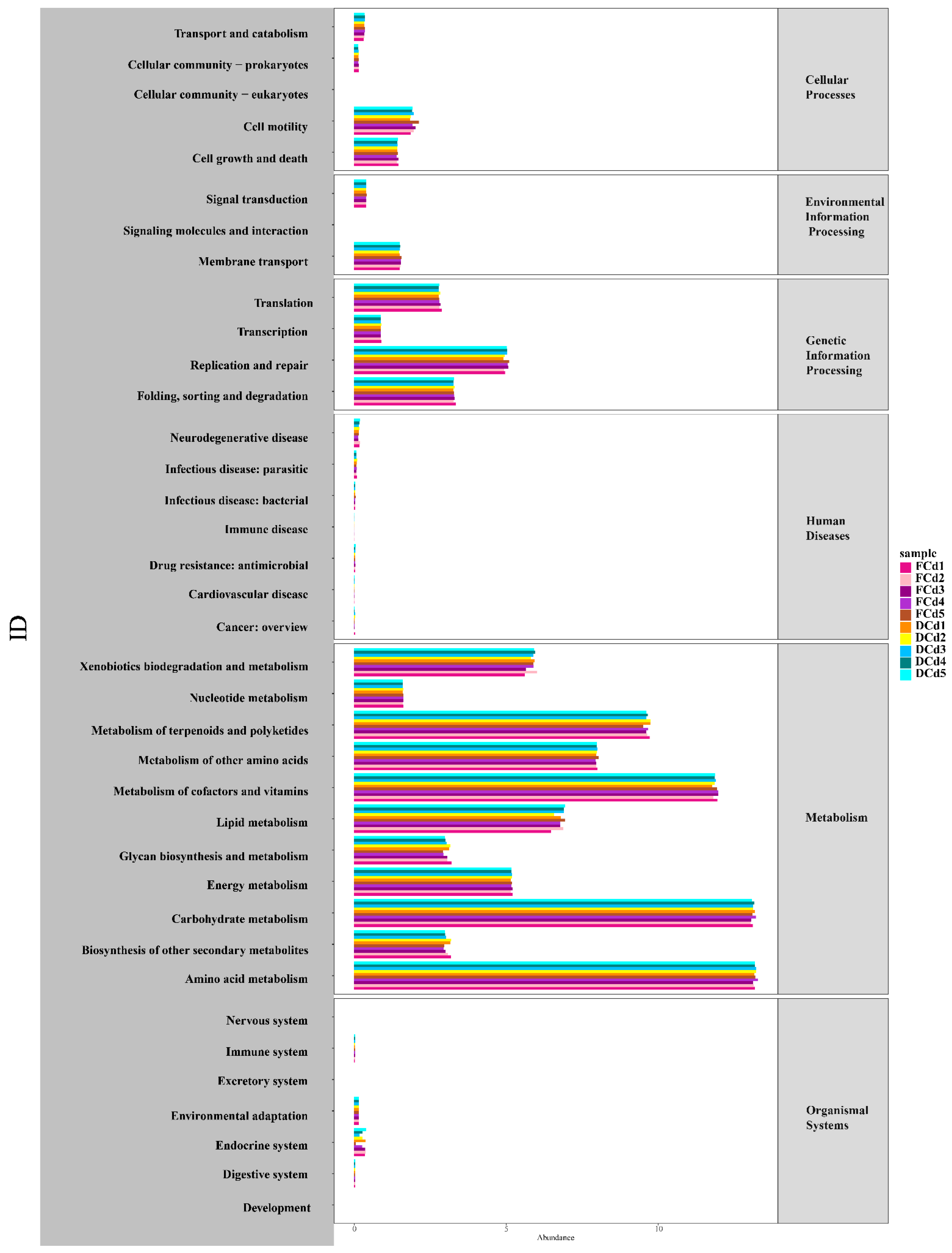 Sustainability 14 08891 g006