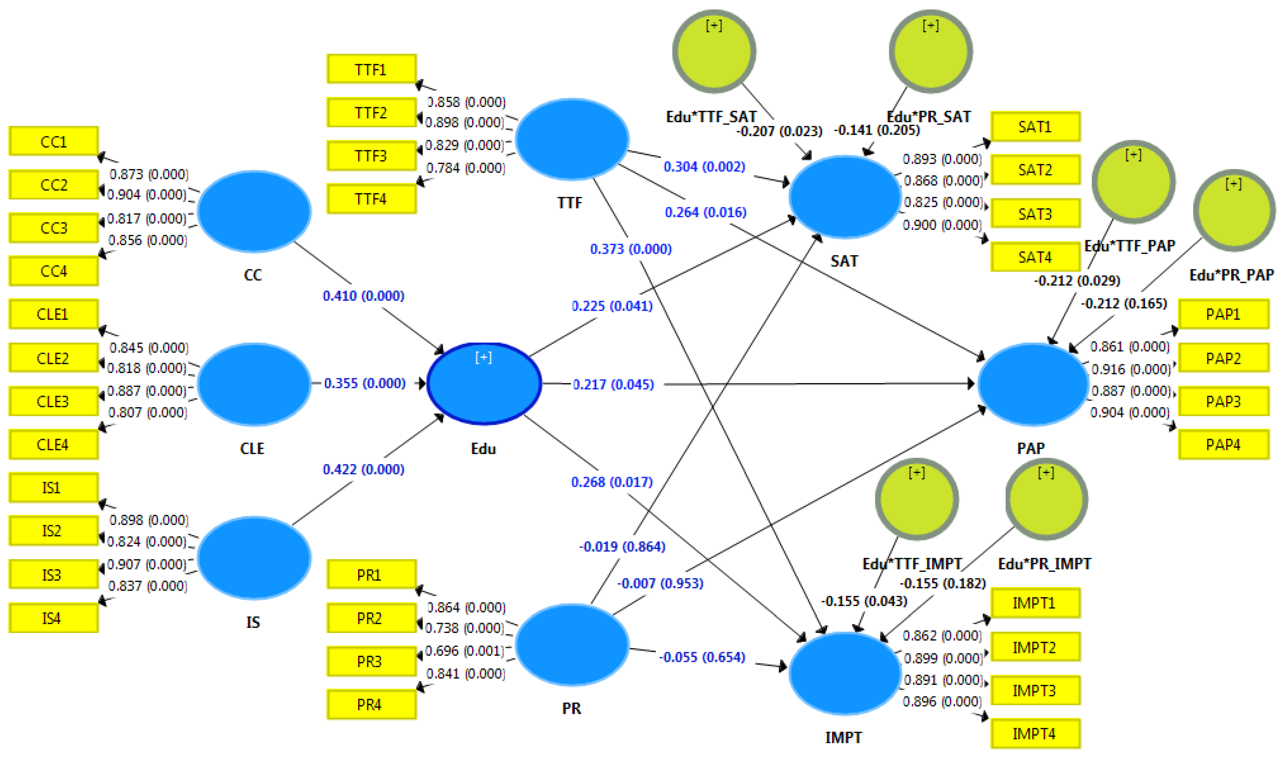 Sustainability 14 08895 g002