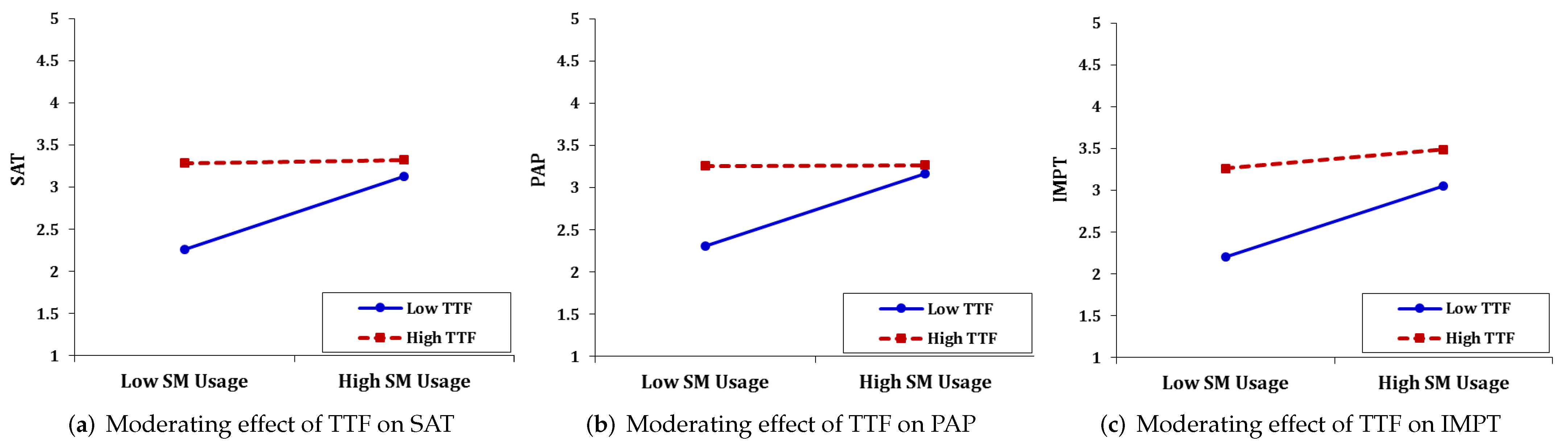 Sustainability 14 08895 g003