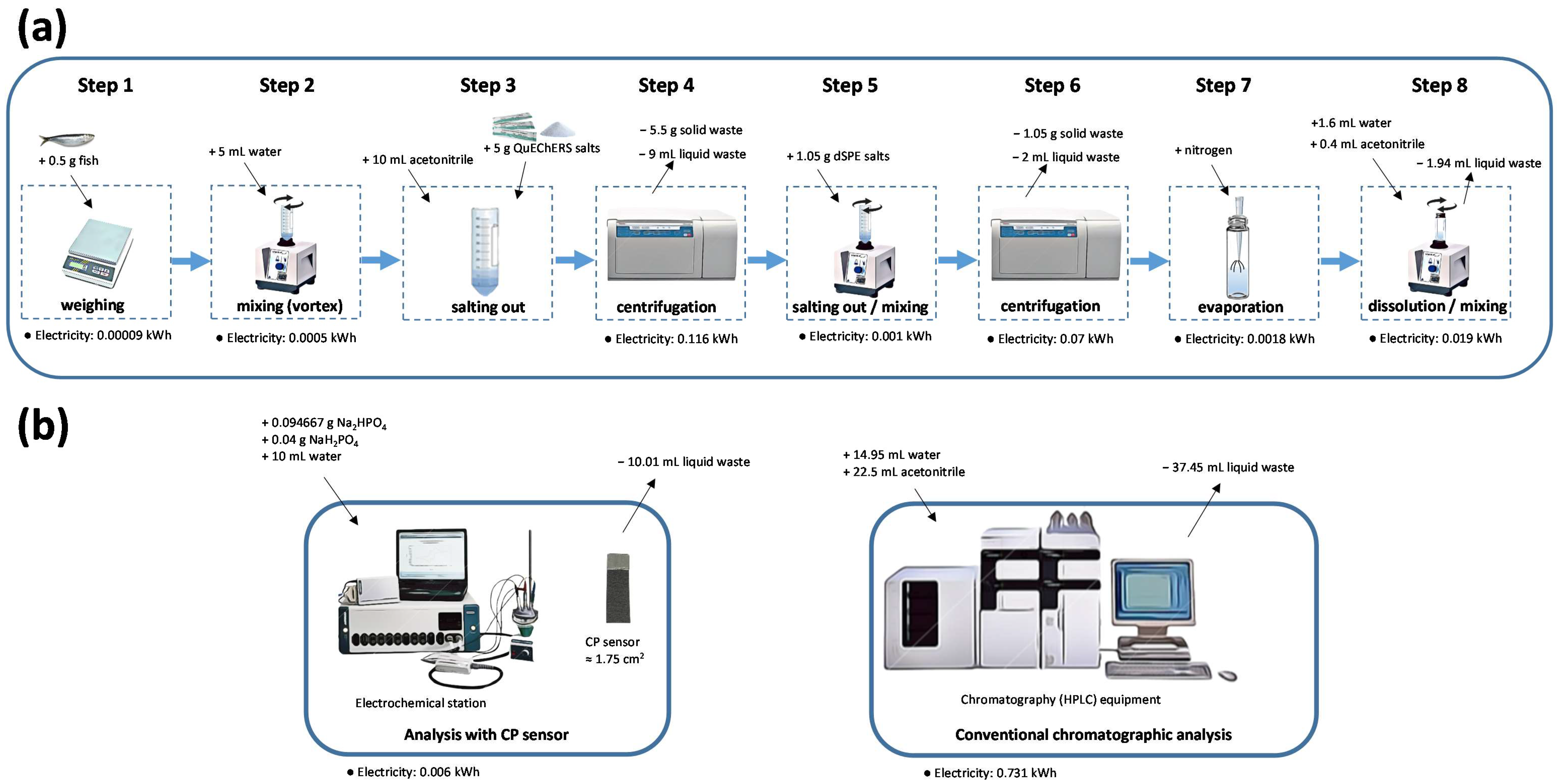 Sustainability 14 08896 g001