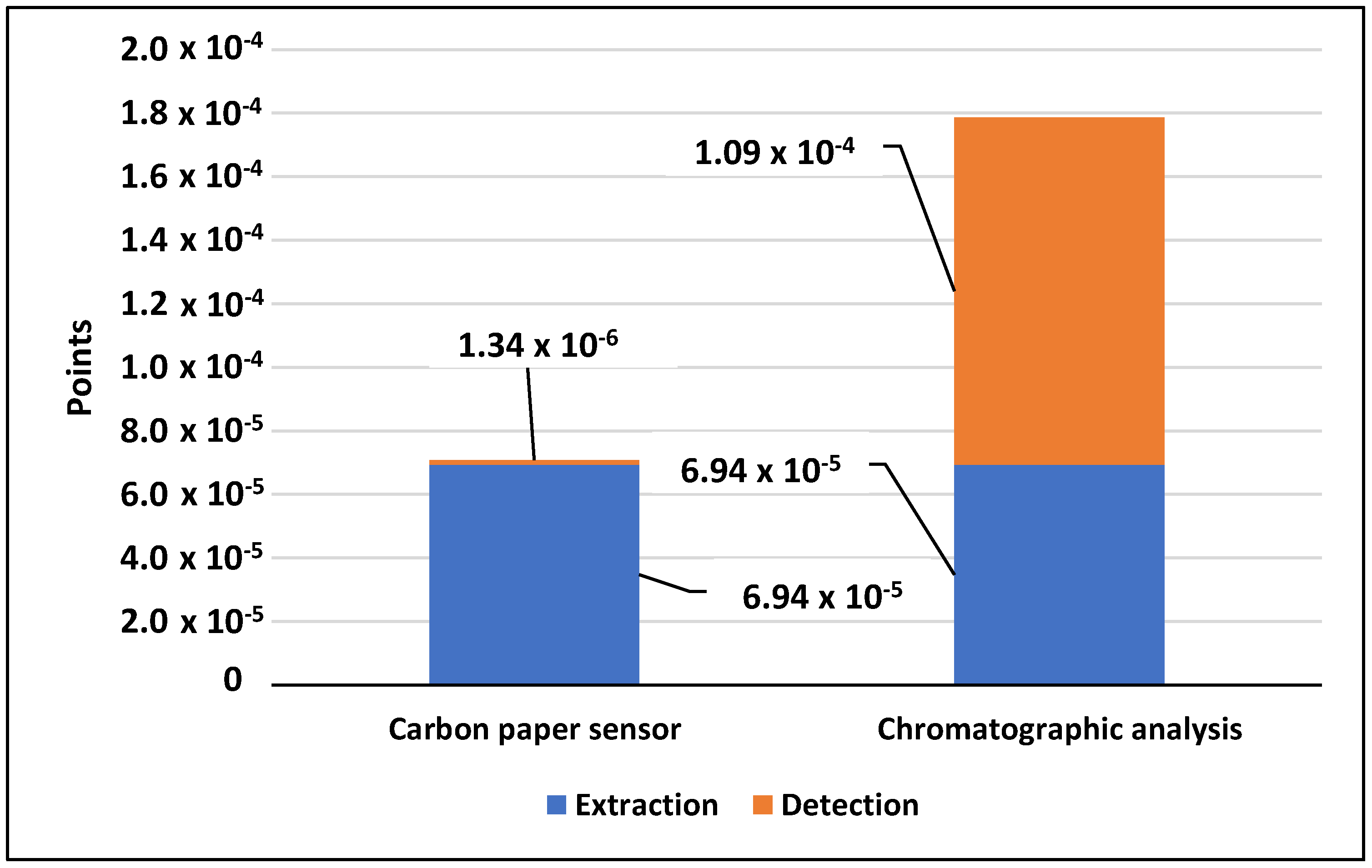 Sustainability 14 08896 g003