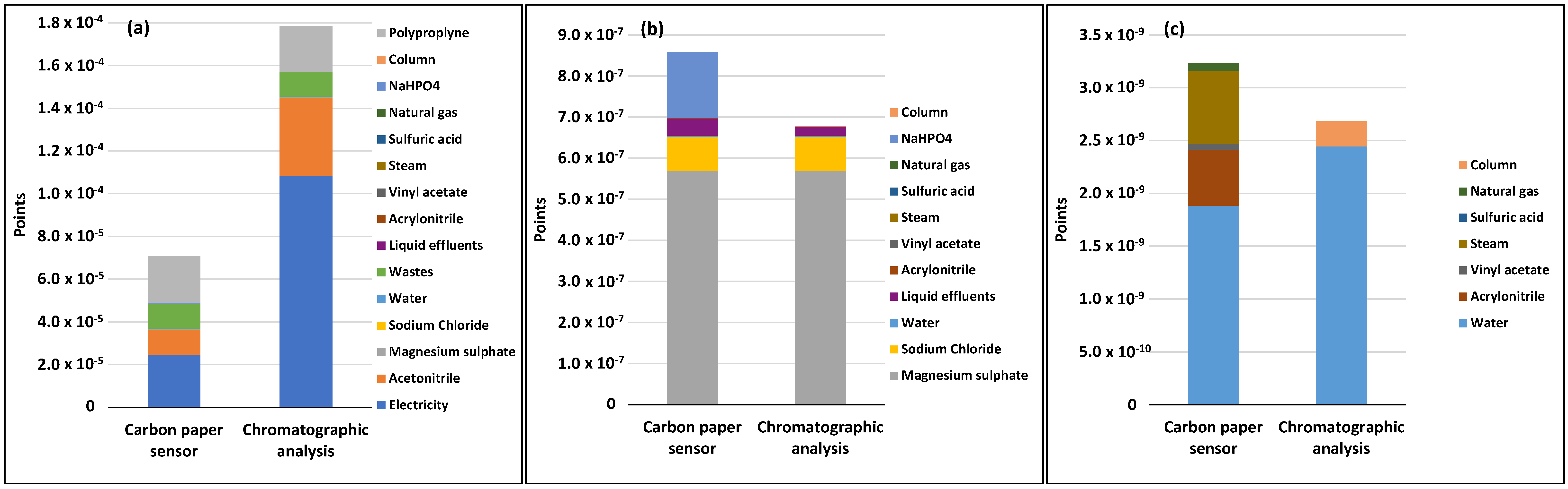 Sustainability 14 08896 g005