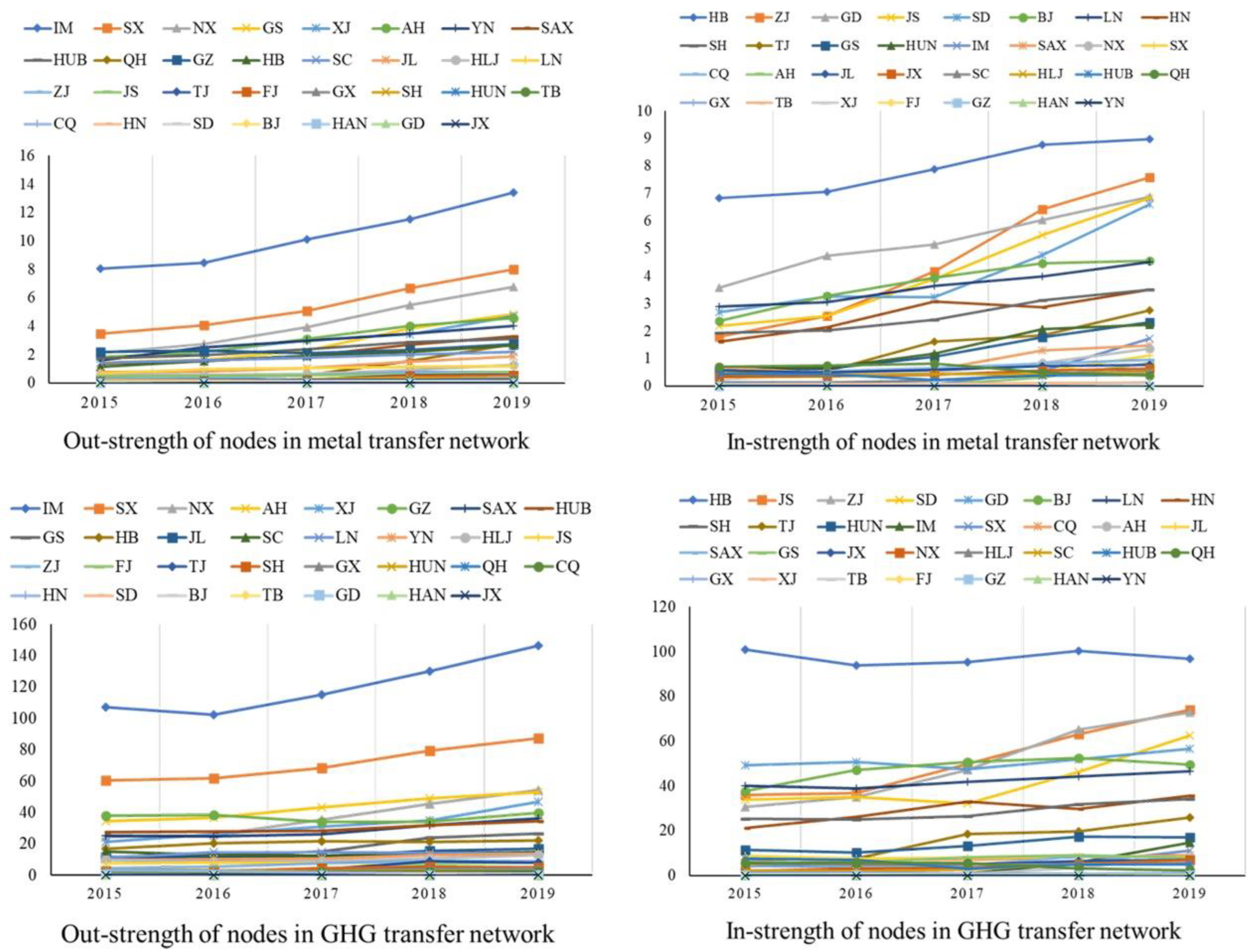 Sustainability 14 08898 g003
