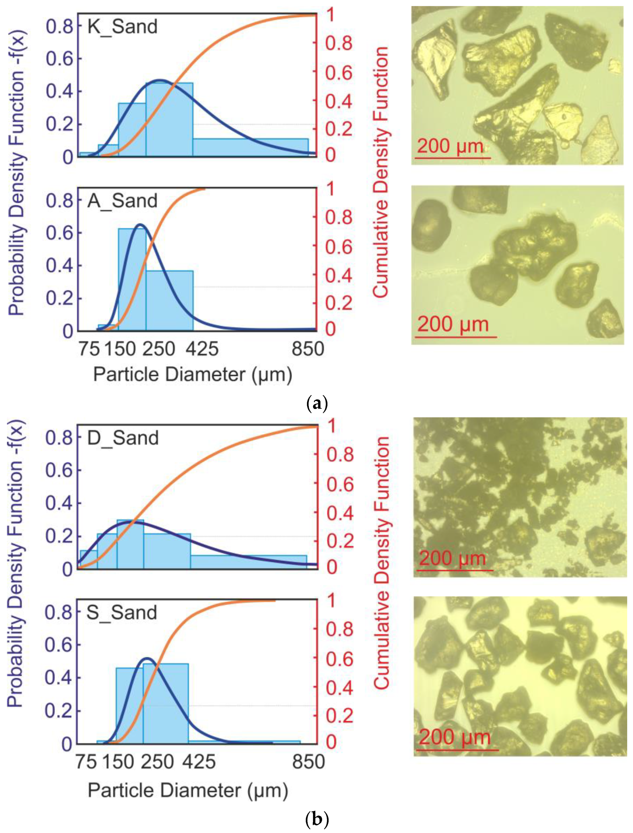 Sustainability 14 08901 g002