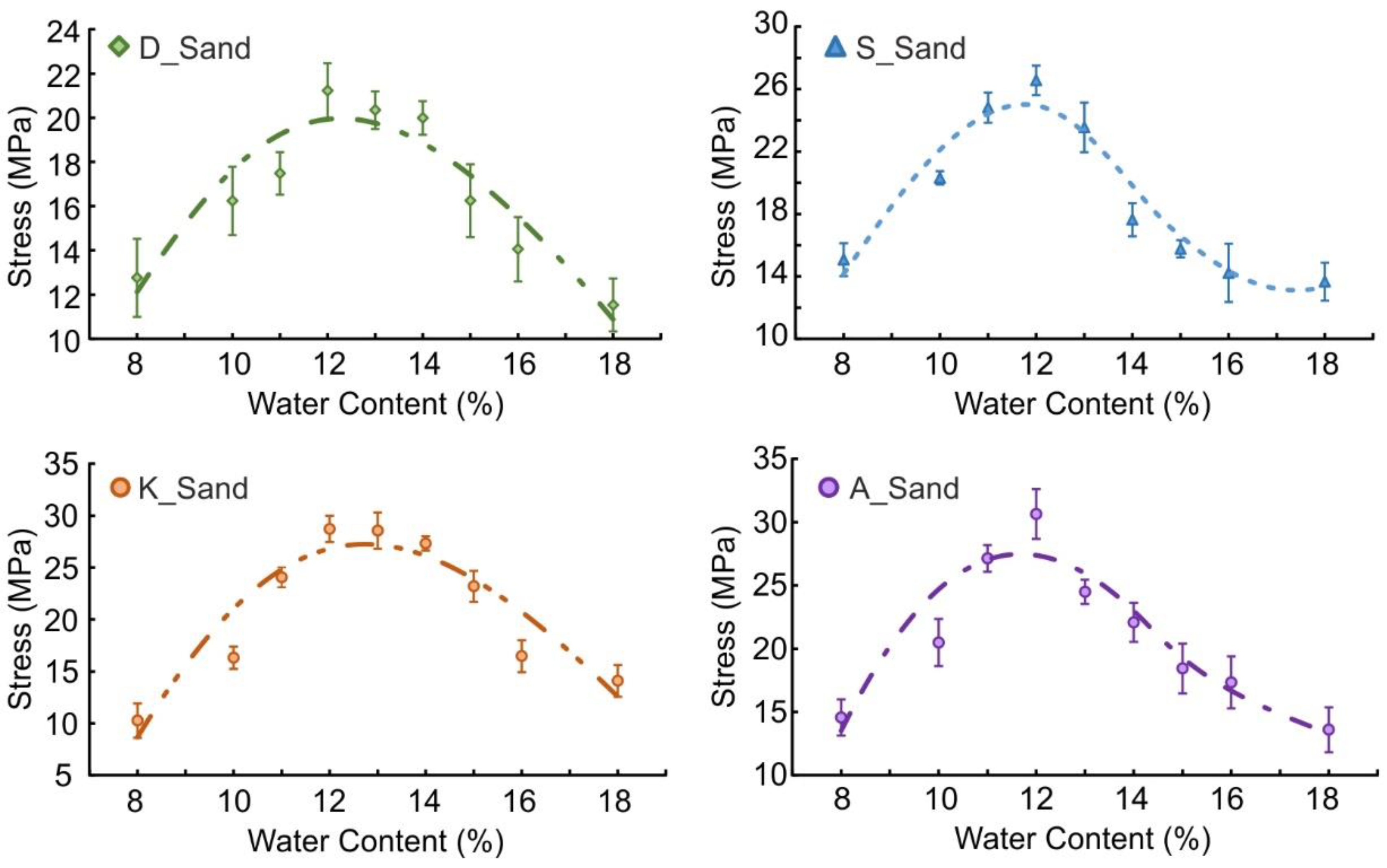 Sustainability 14 08901 g006
