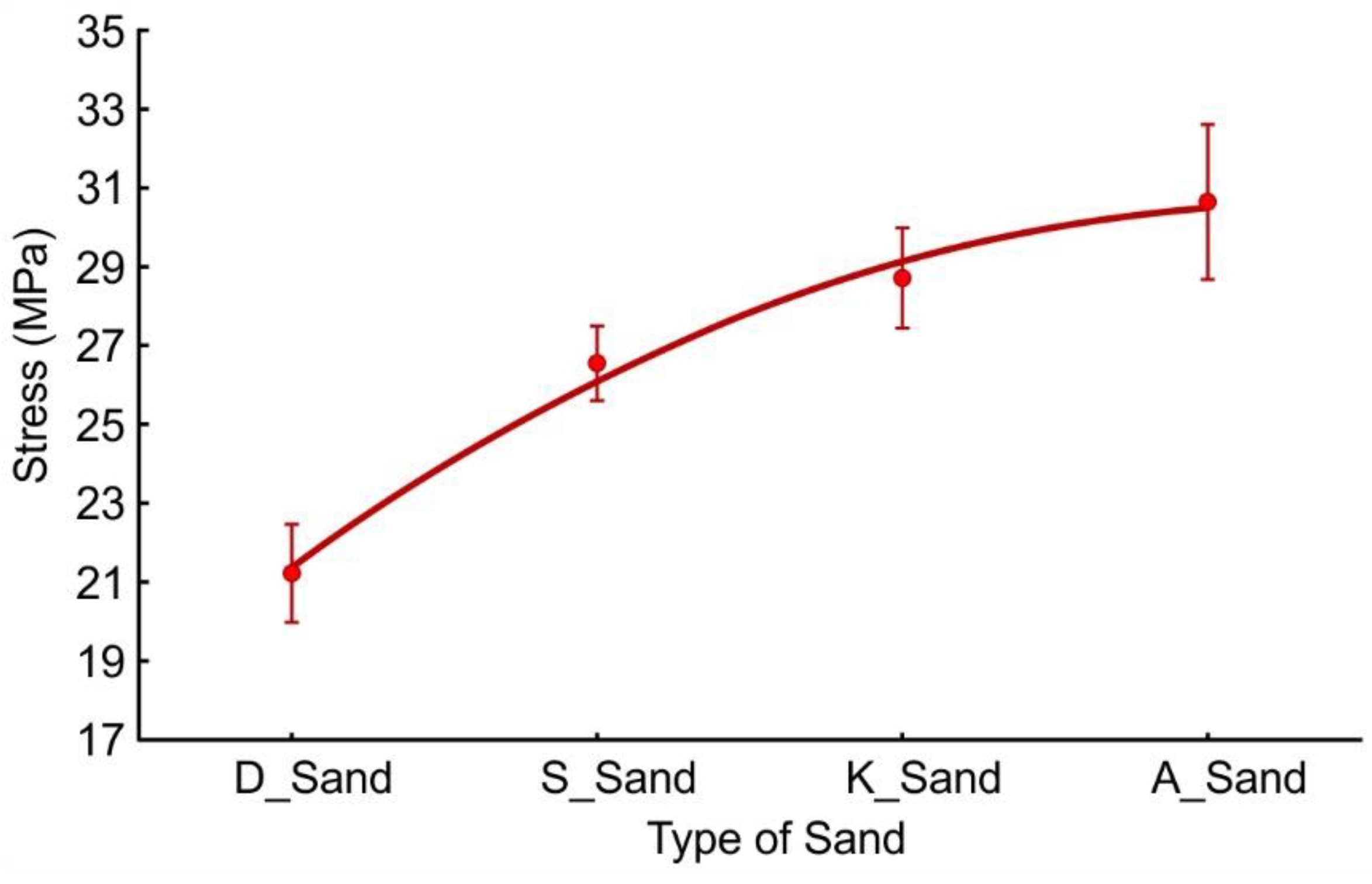 Sustainability 14 08901 g007
