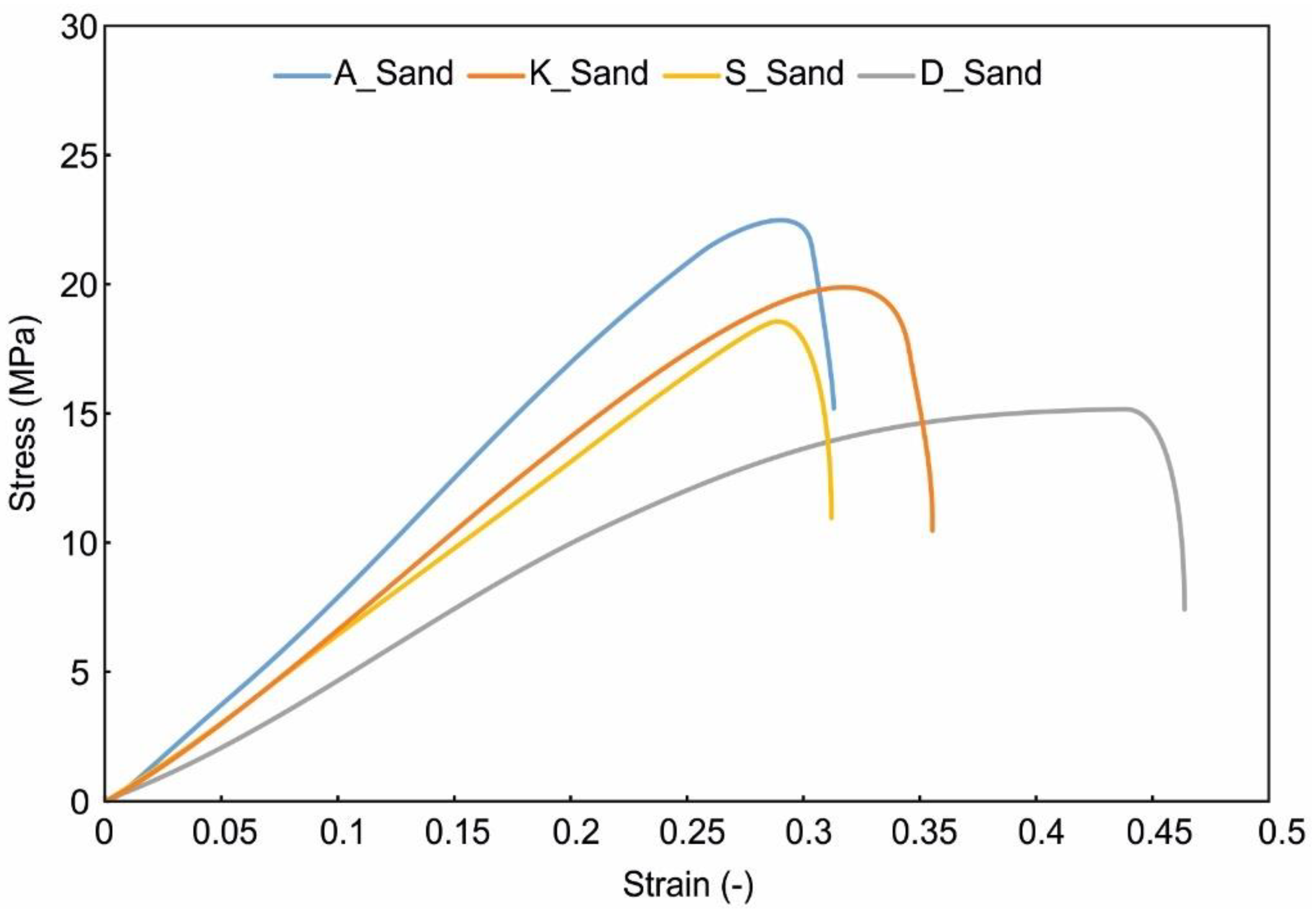 Sustainability 14 08901 g011