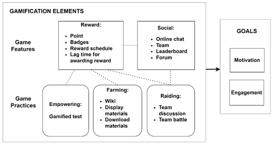 Leaderboard feature  Download Scientific Diagram