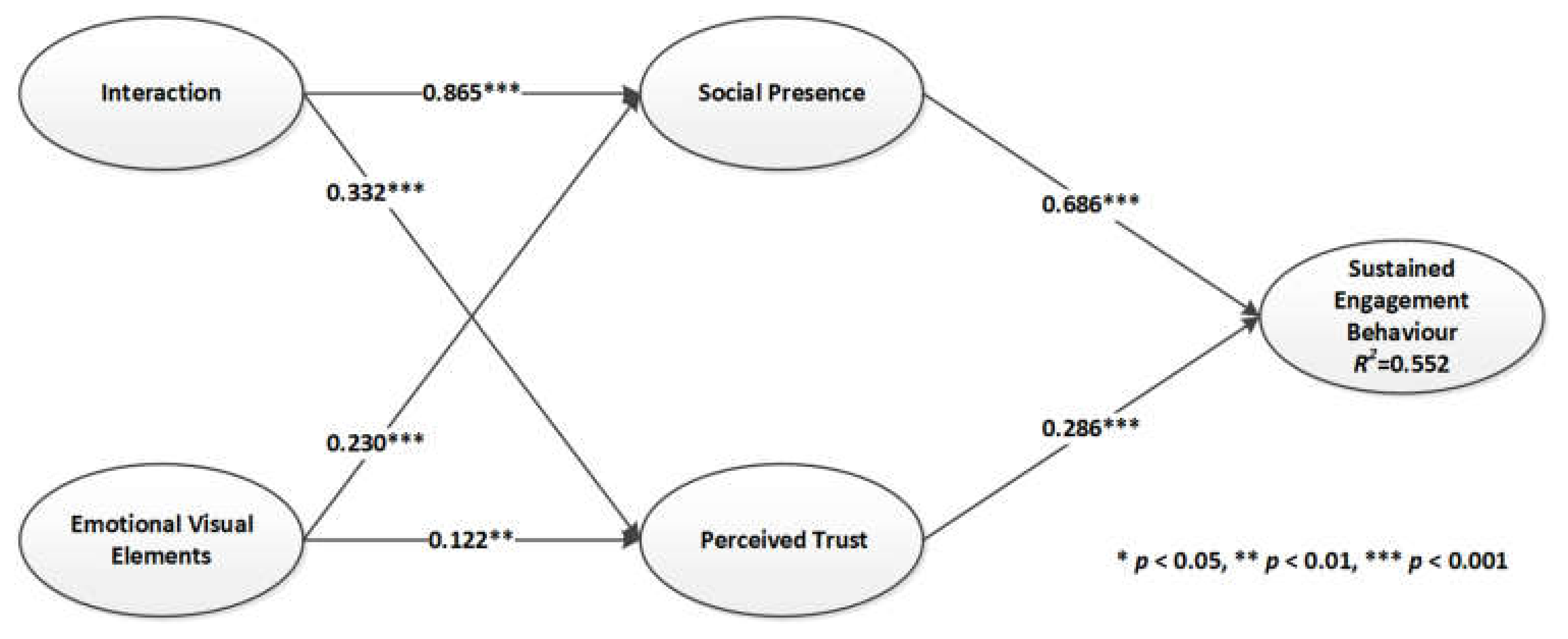Sustainability 14 08907 g002