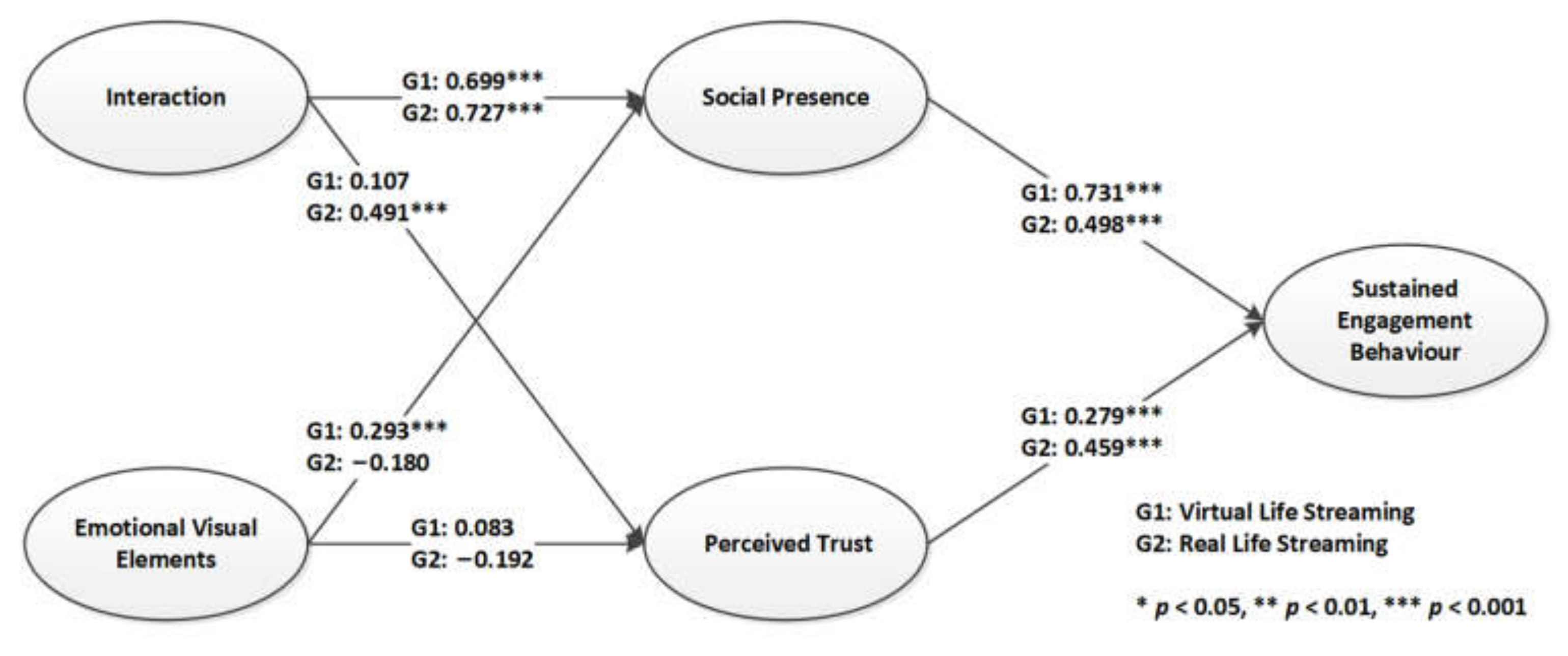 Sustainability 14 08907 g003