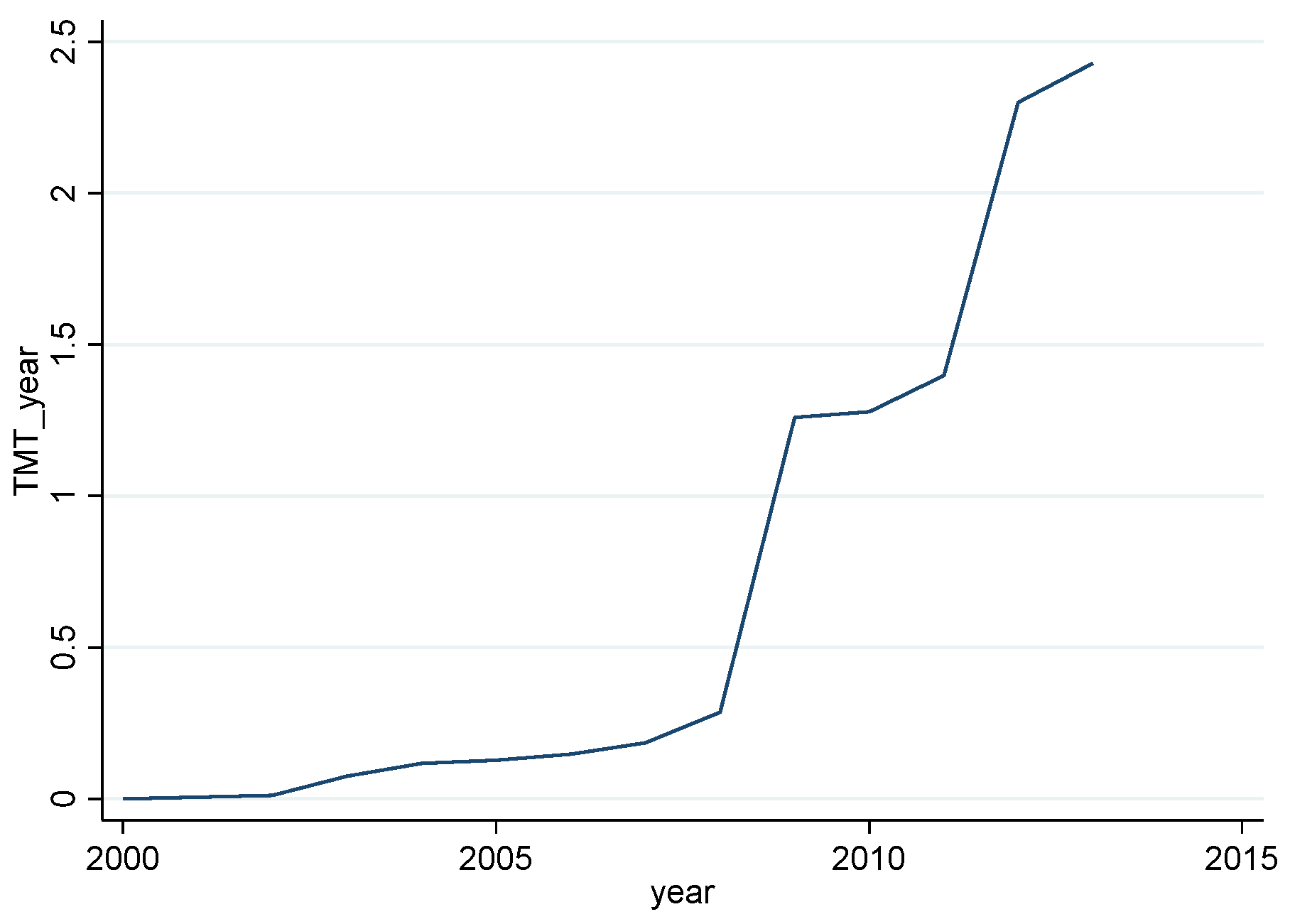 Sustainability 14 08909 g001