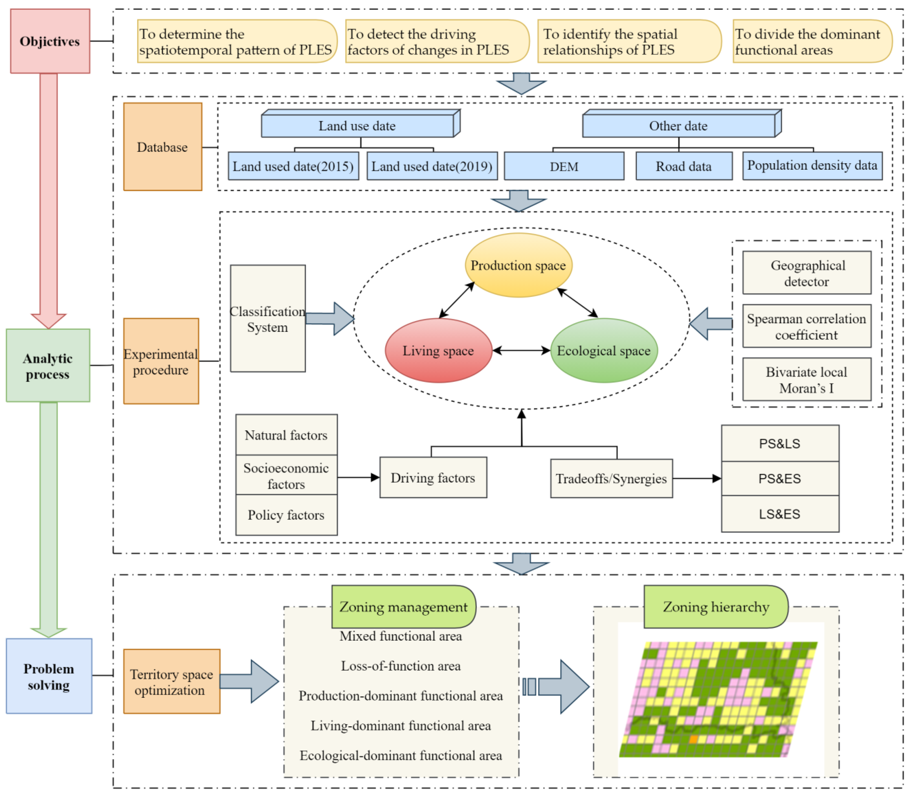 Sustainability 14 08910 g001