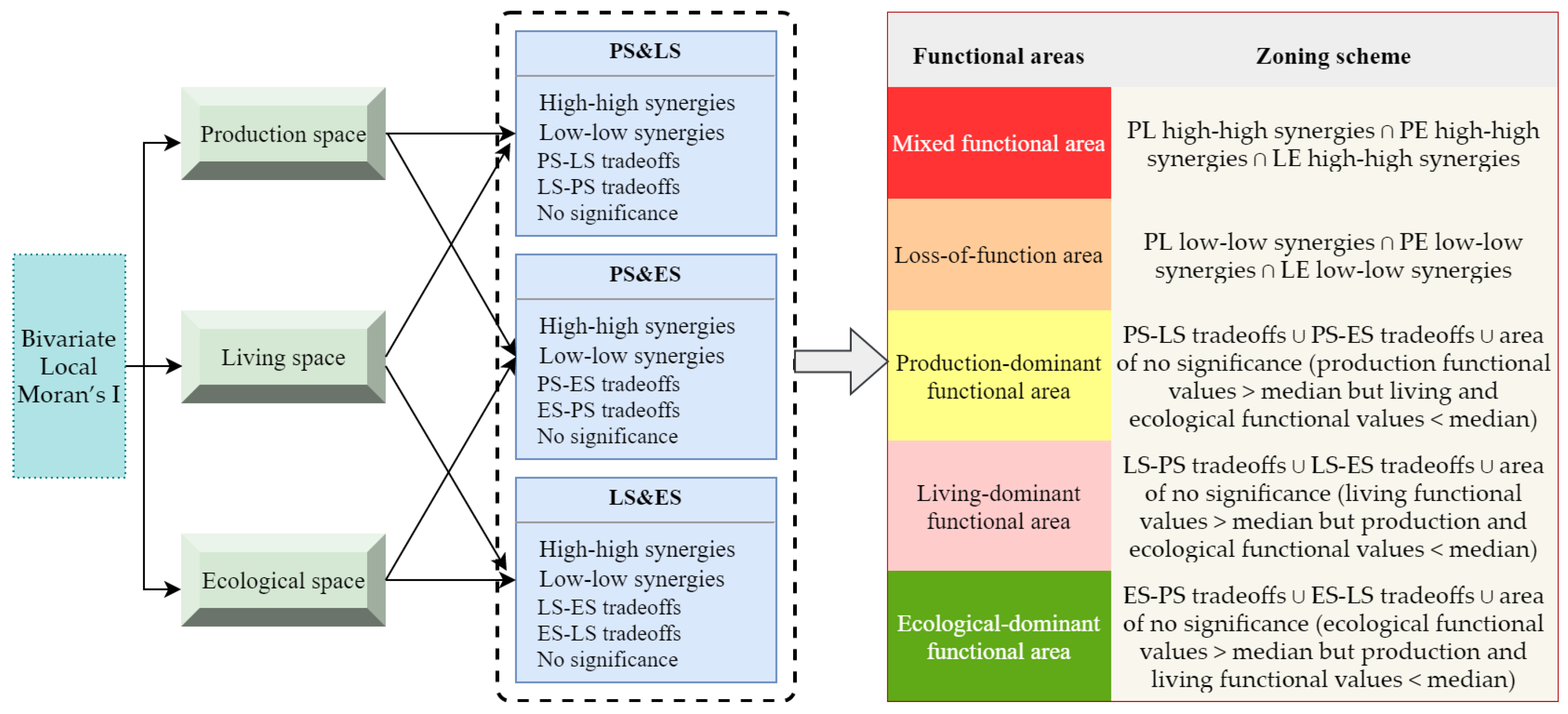 Sustainability 14 08910 g003