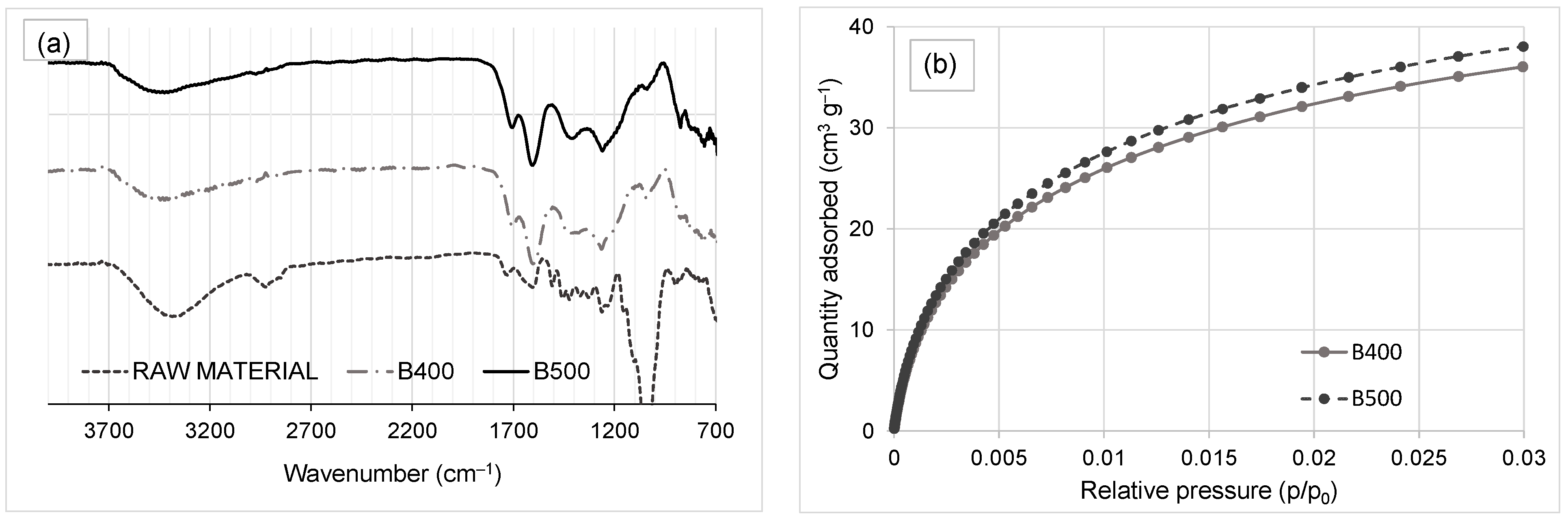Sustainability 14 08912 g002