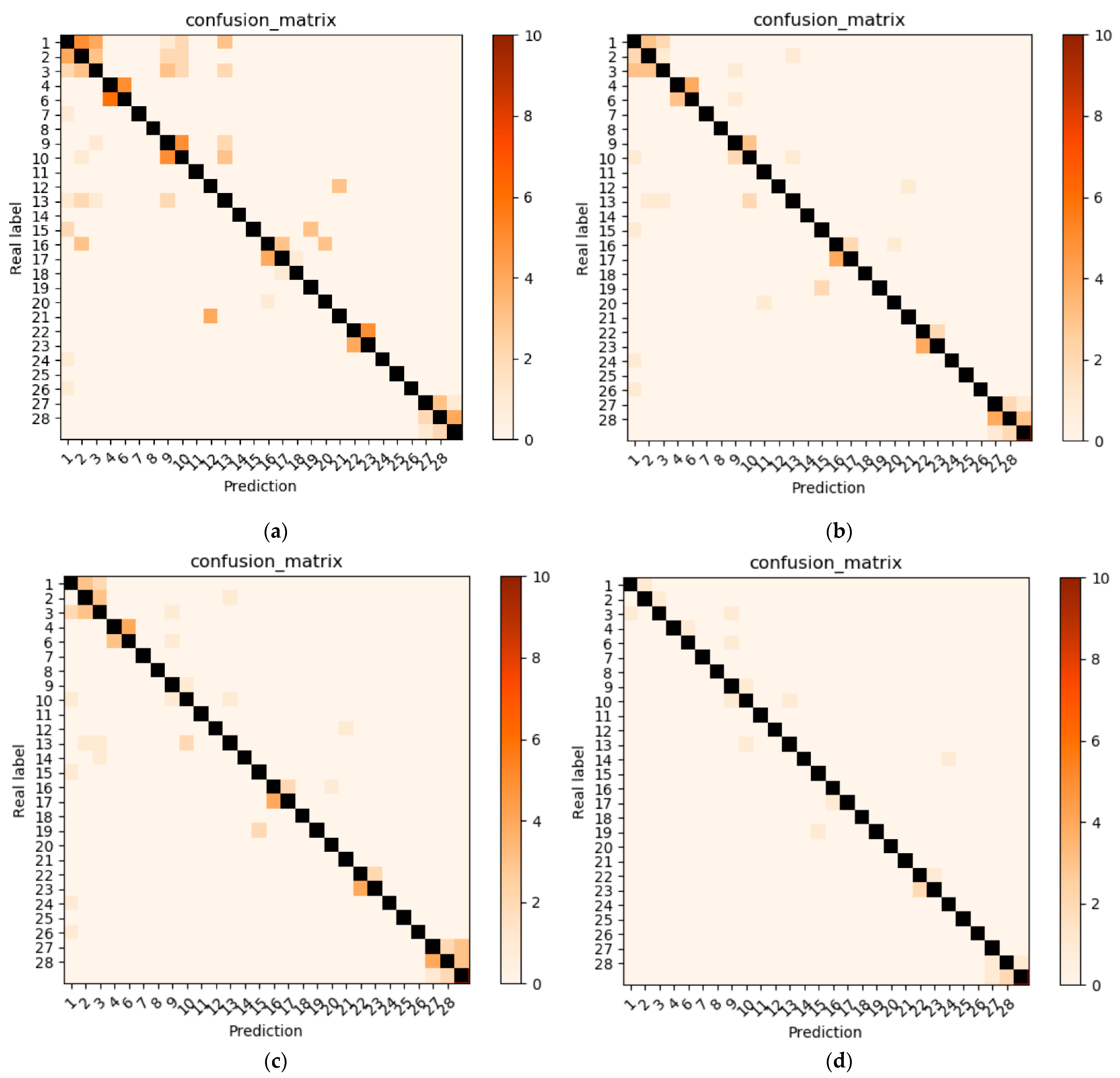 Sustainability 14 08915 g014